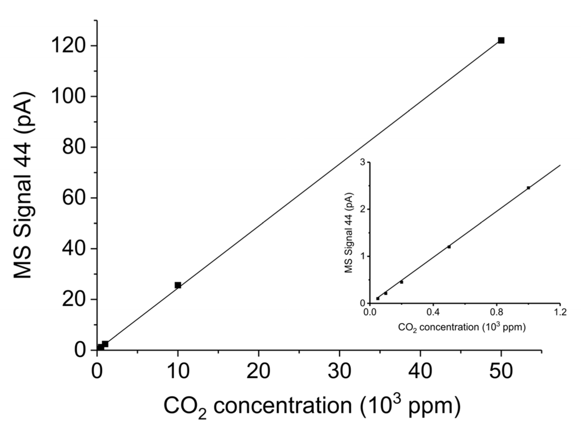 Catalysts 09 00185 g0a14