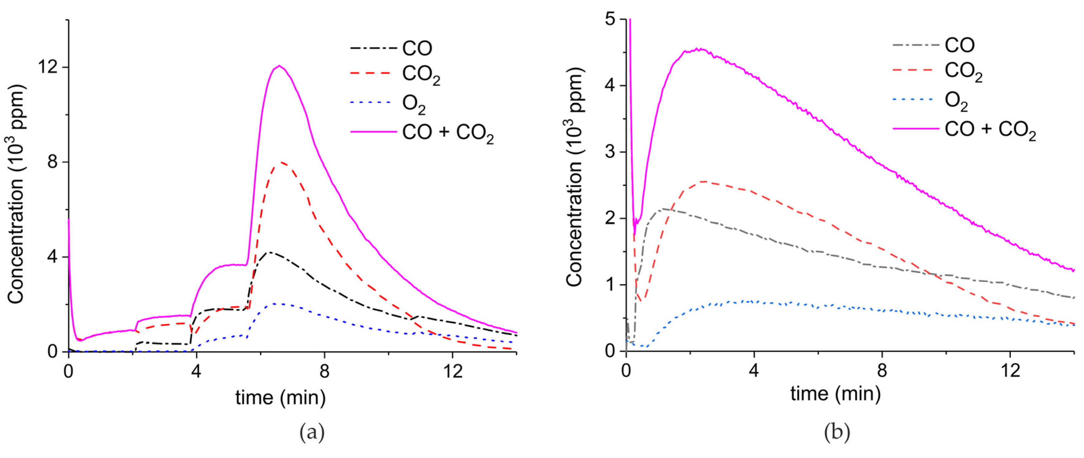 Catalysts 09 00185 g0a3a