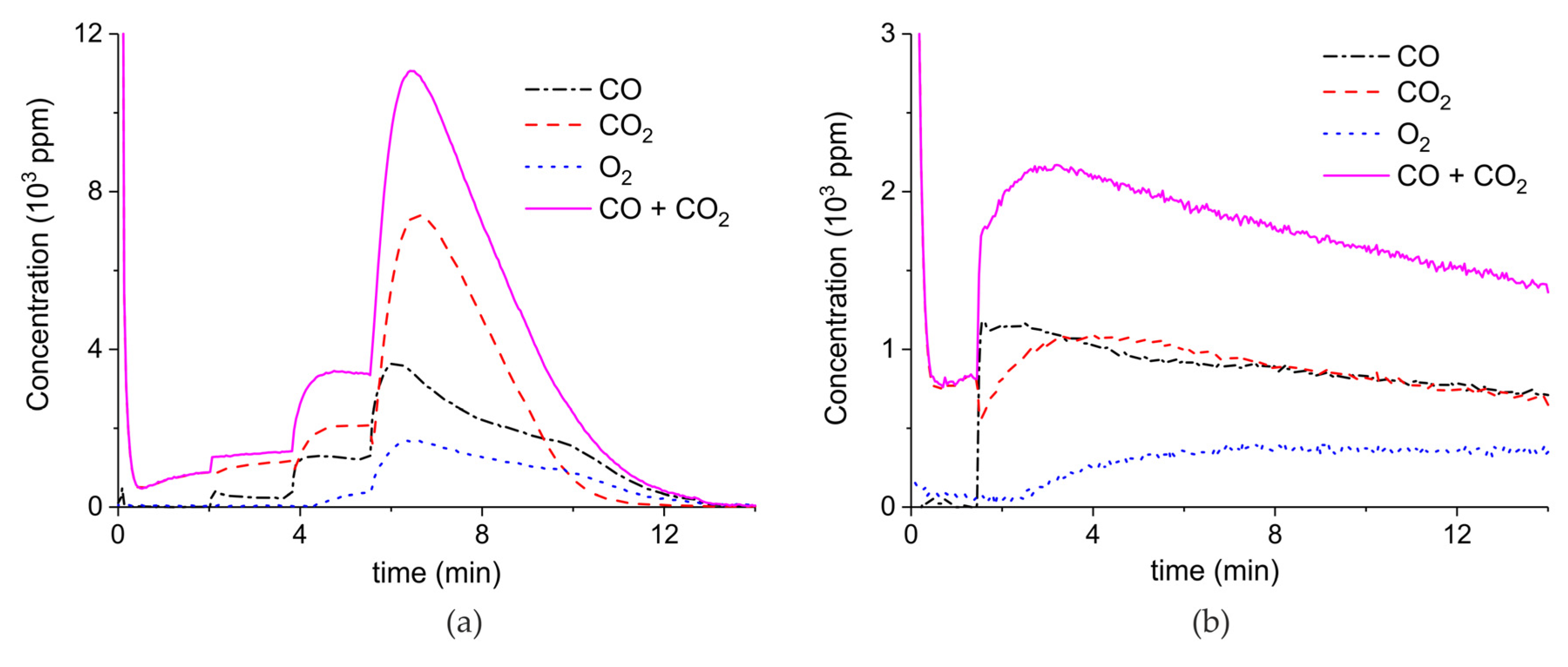 Catalysts 09 00185 g0a4