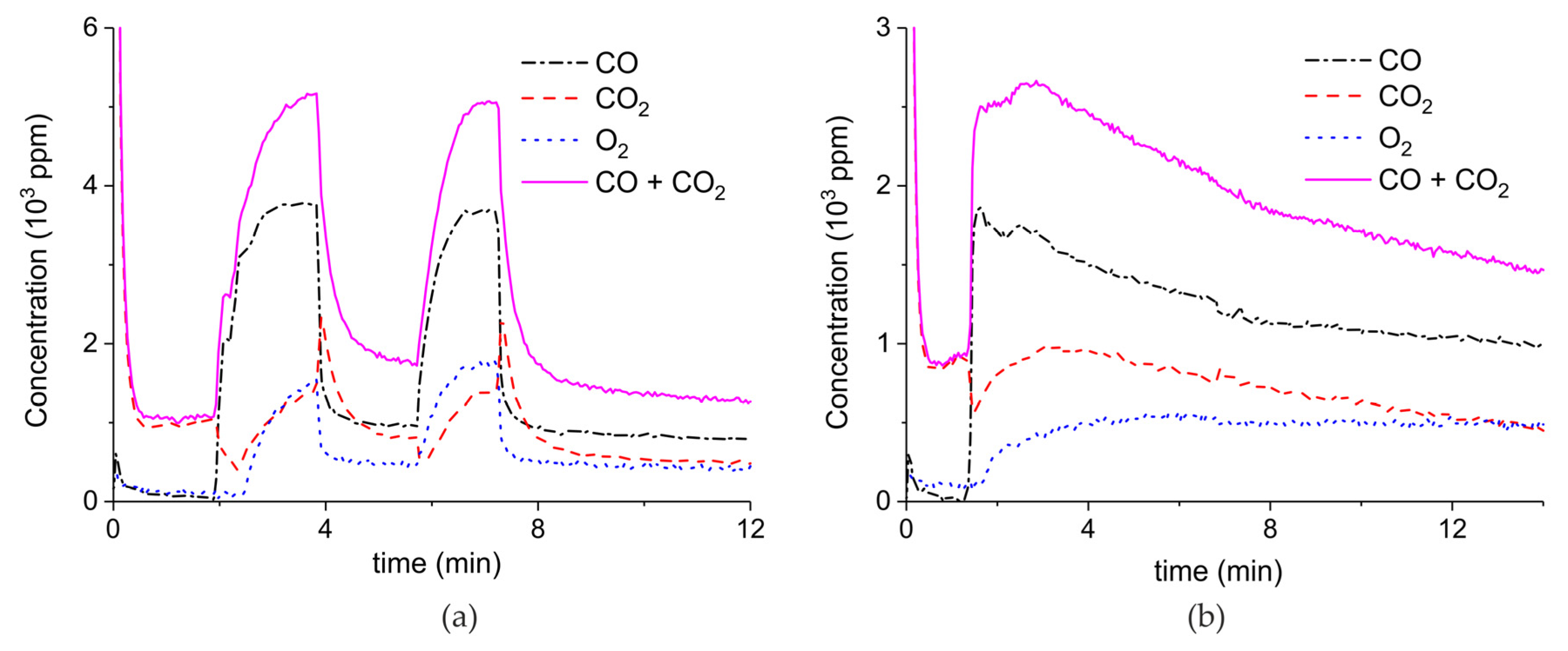 Catalysts 09 00185 g0a5