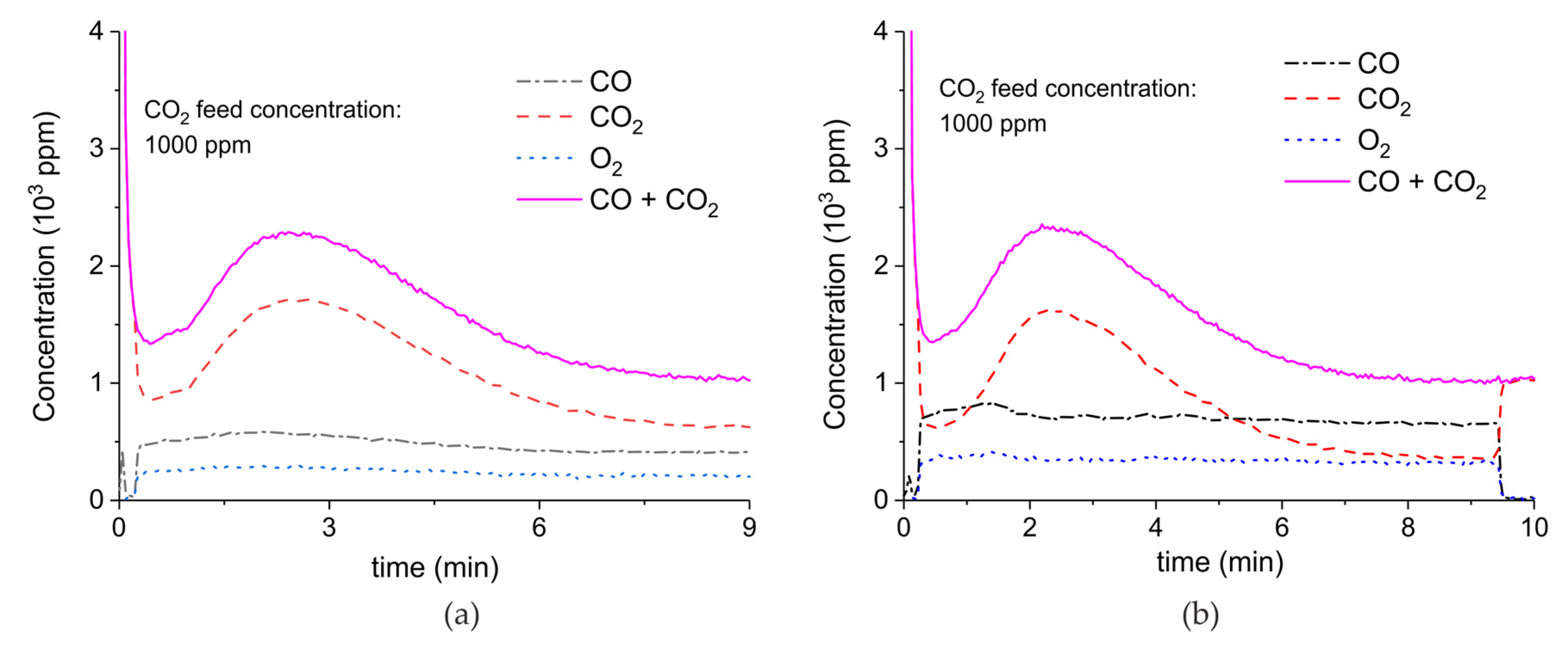 Catalysts 09 00185 g0a7