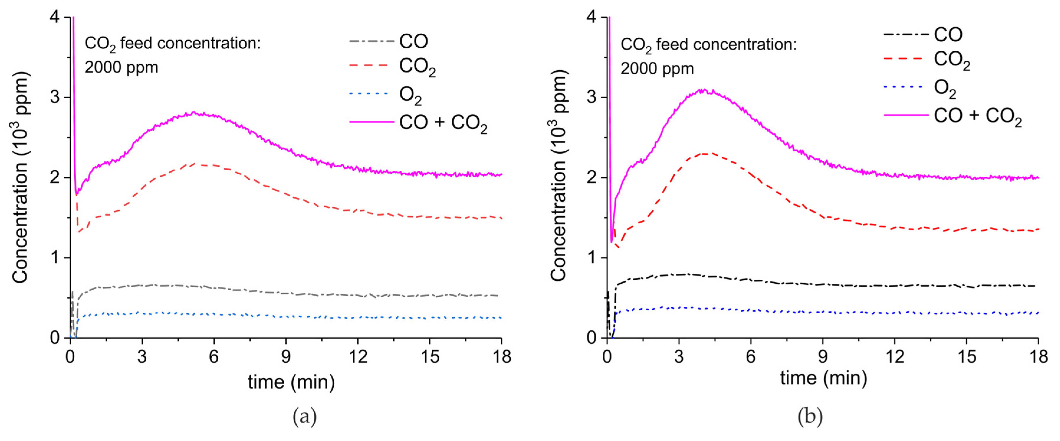 Catalysts 09 00185 g0a8