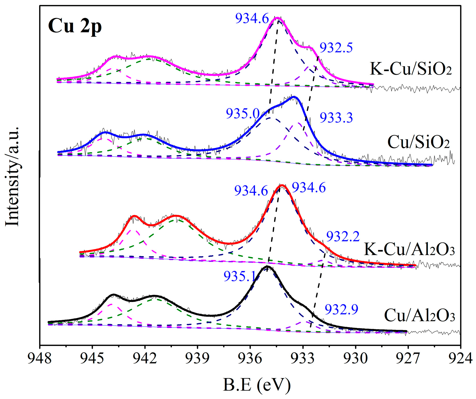 Catalysts 09 00199 g005