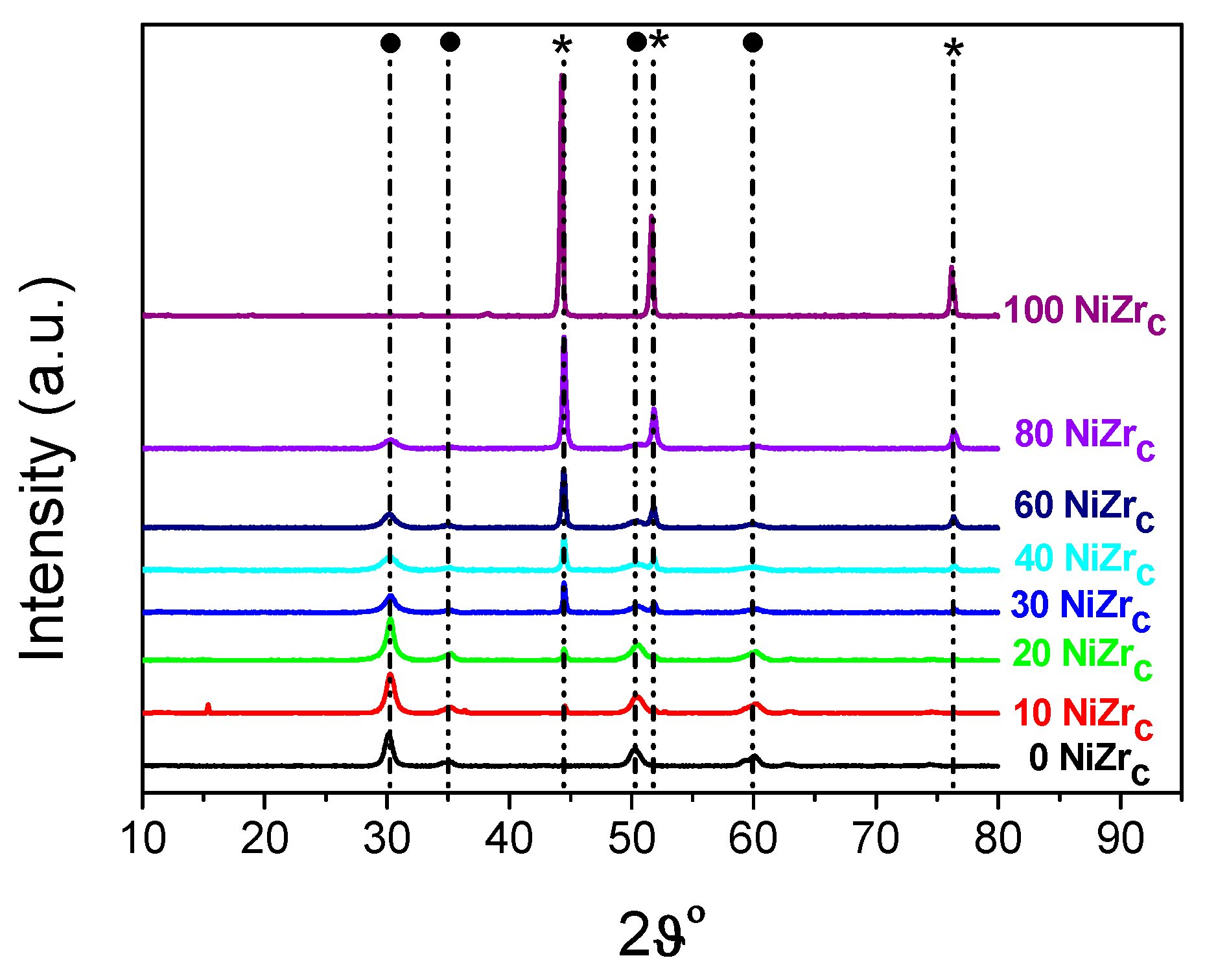 Catalysts 09 00210 g004