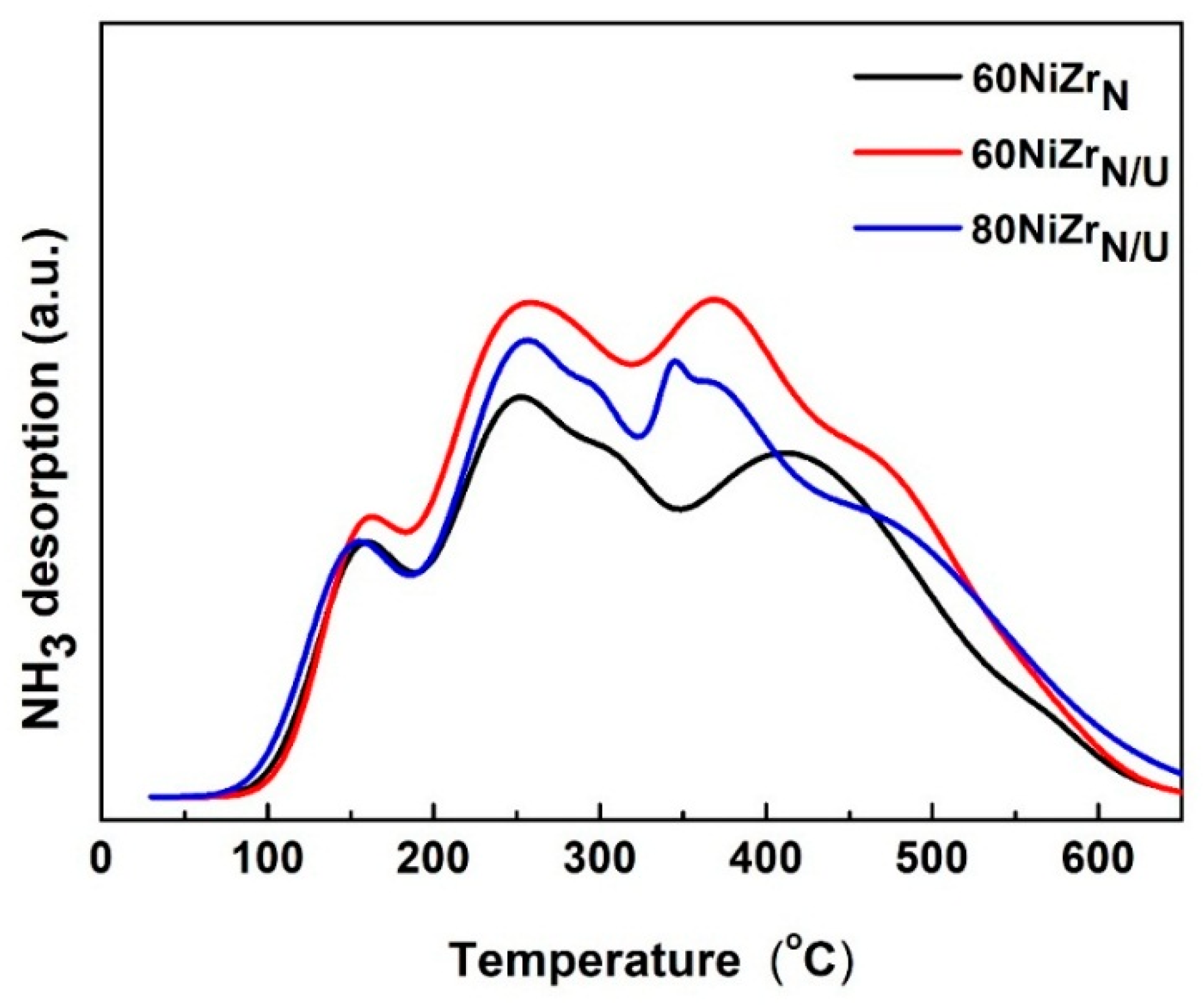Catalysts 09 00210 g012