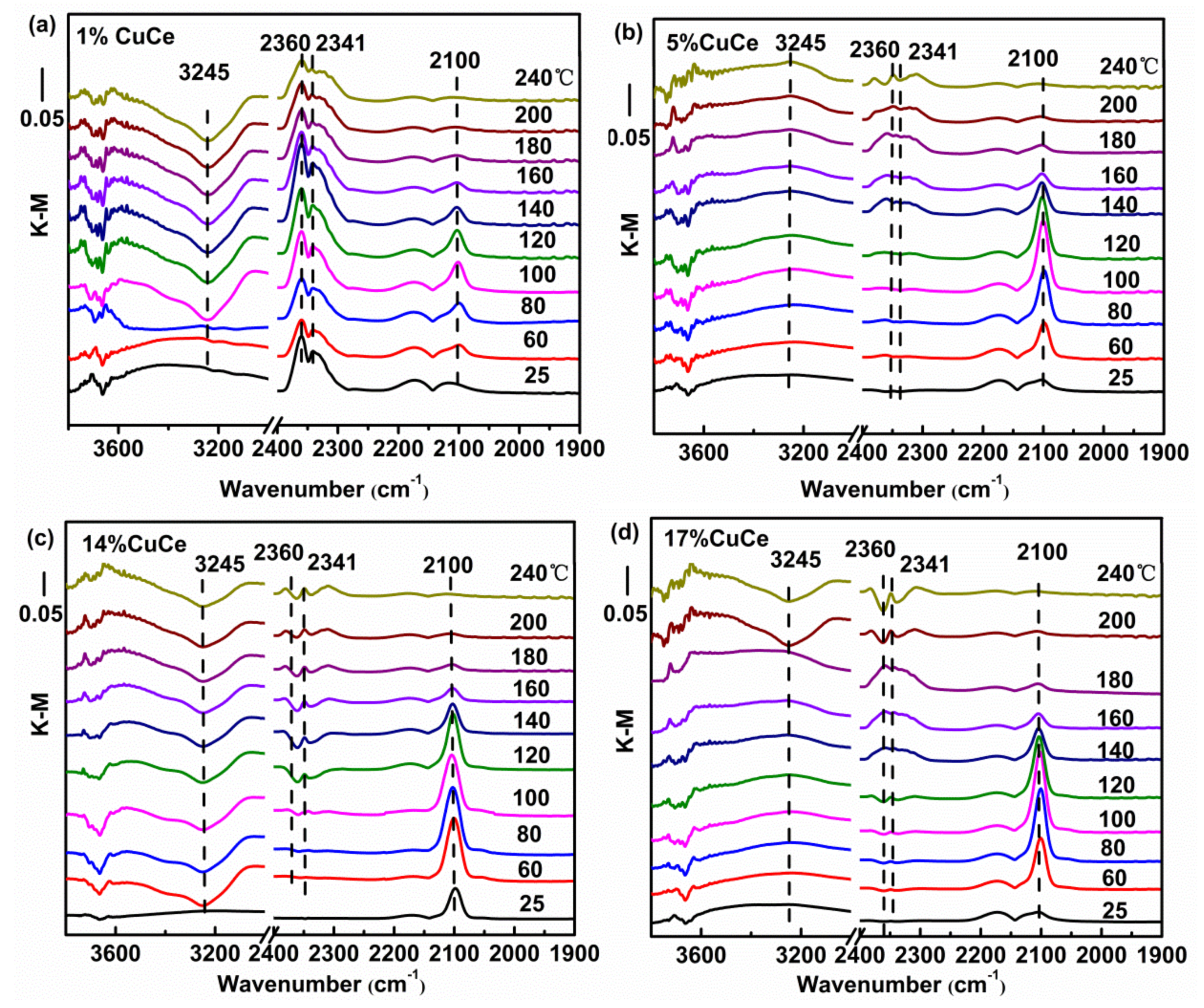 Catalysts 09 00256 g007