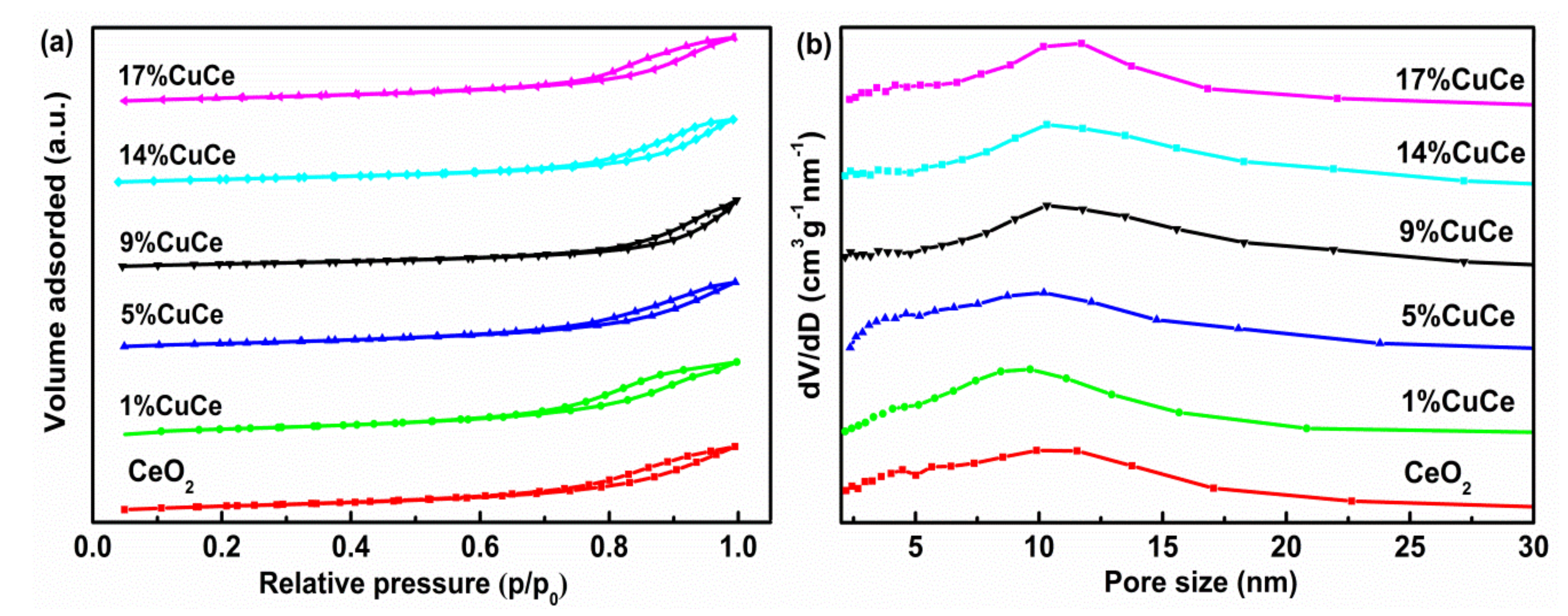 Catalysts 09 00256 g0a1