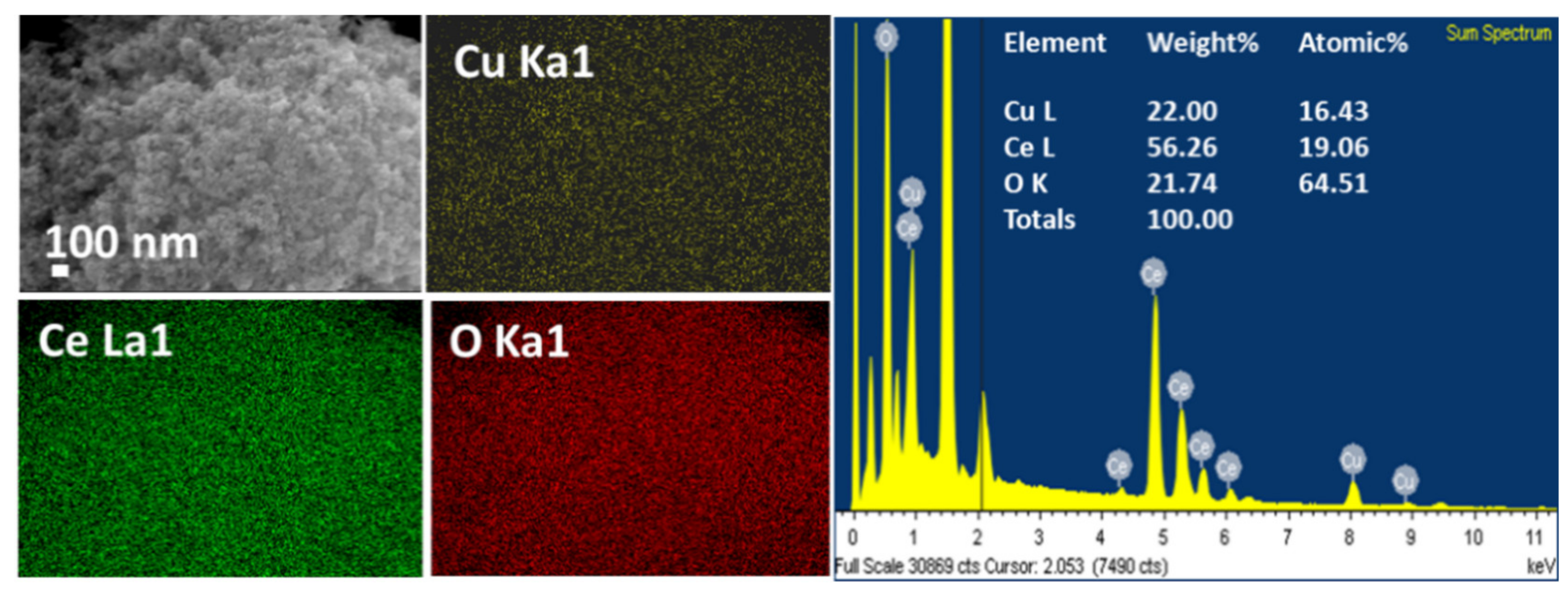Catalysts 09 00256 g0a2