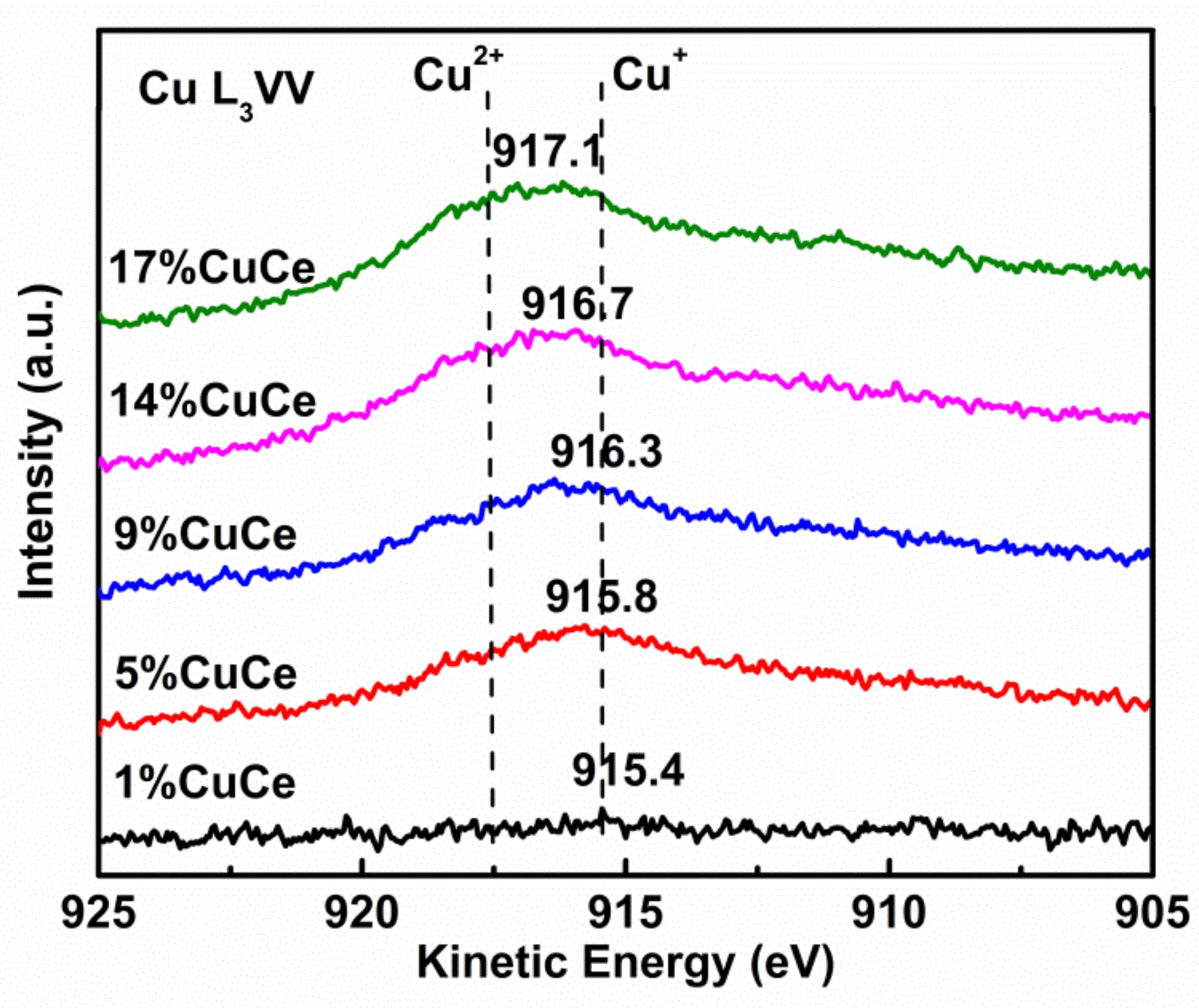 Catalysts 09 00256 g0a4