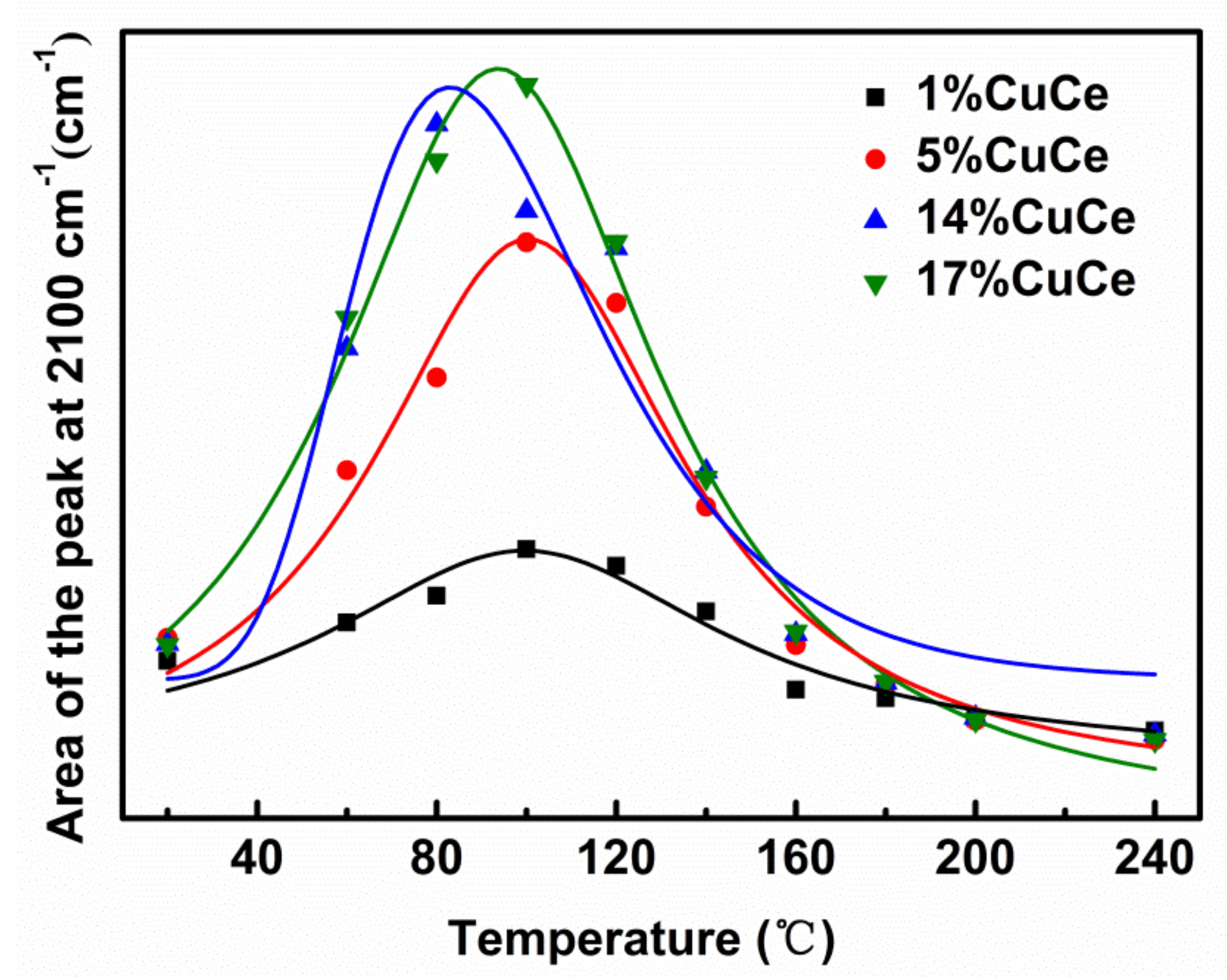 Catalysts 09 00256 g0a5