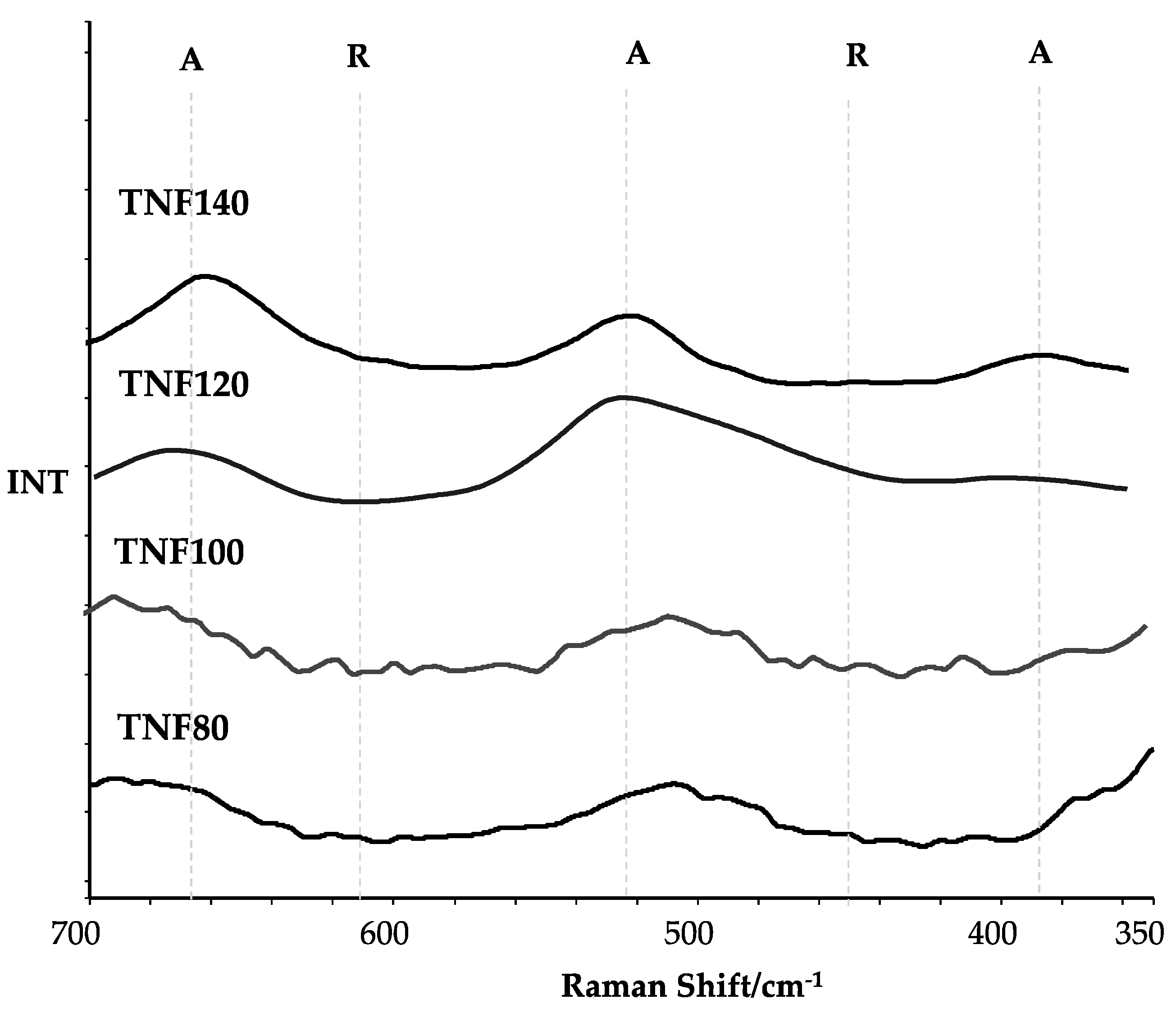 Catalysts 09 00279 g004