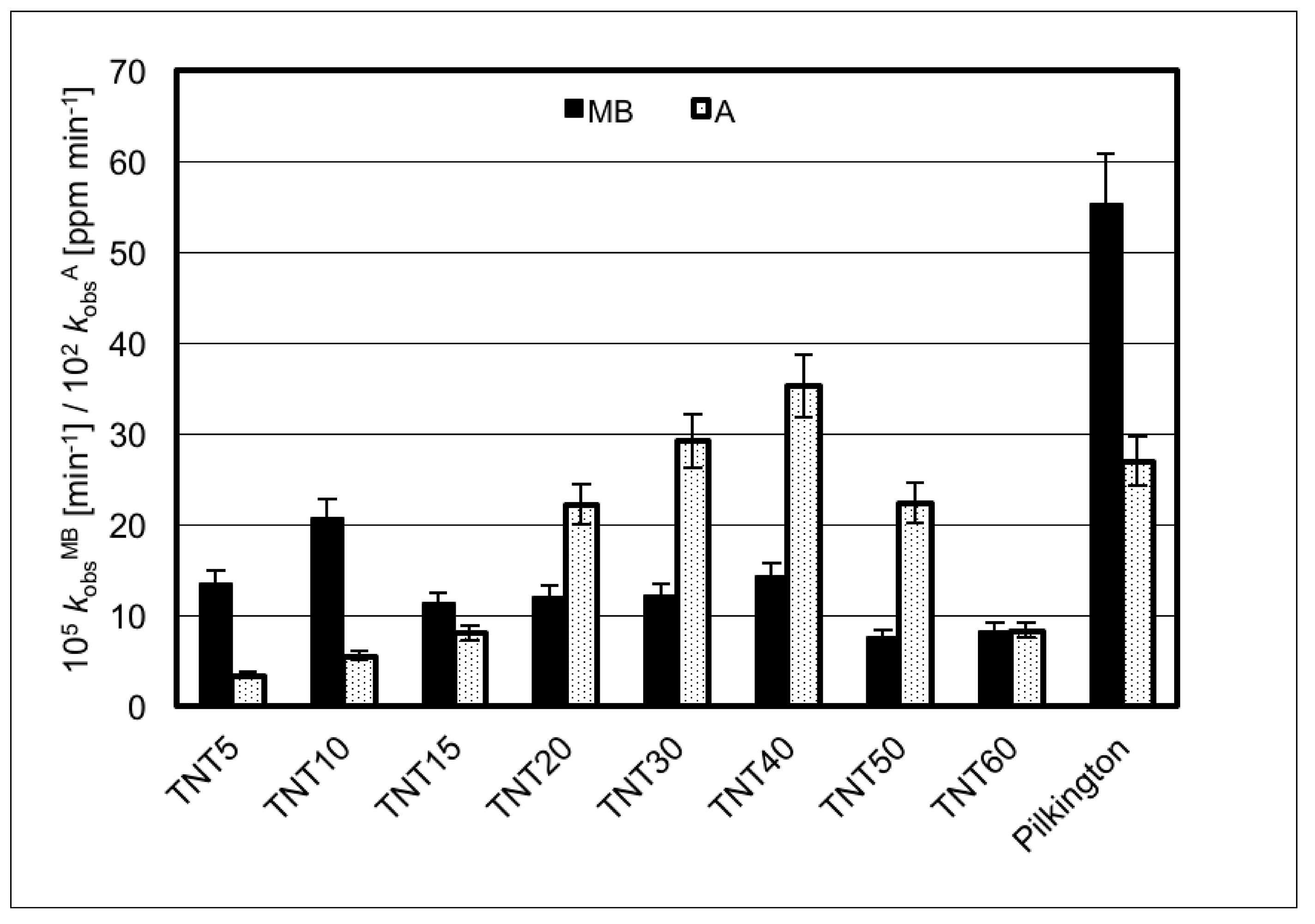 Catalysts 09 00279 g010