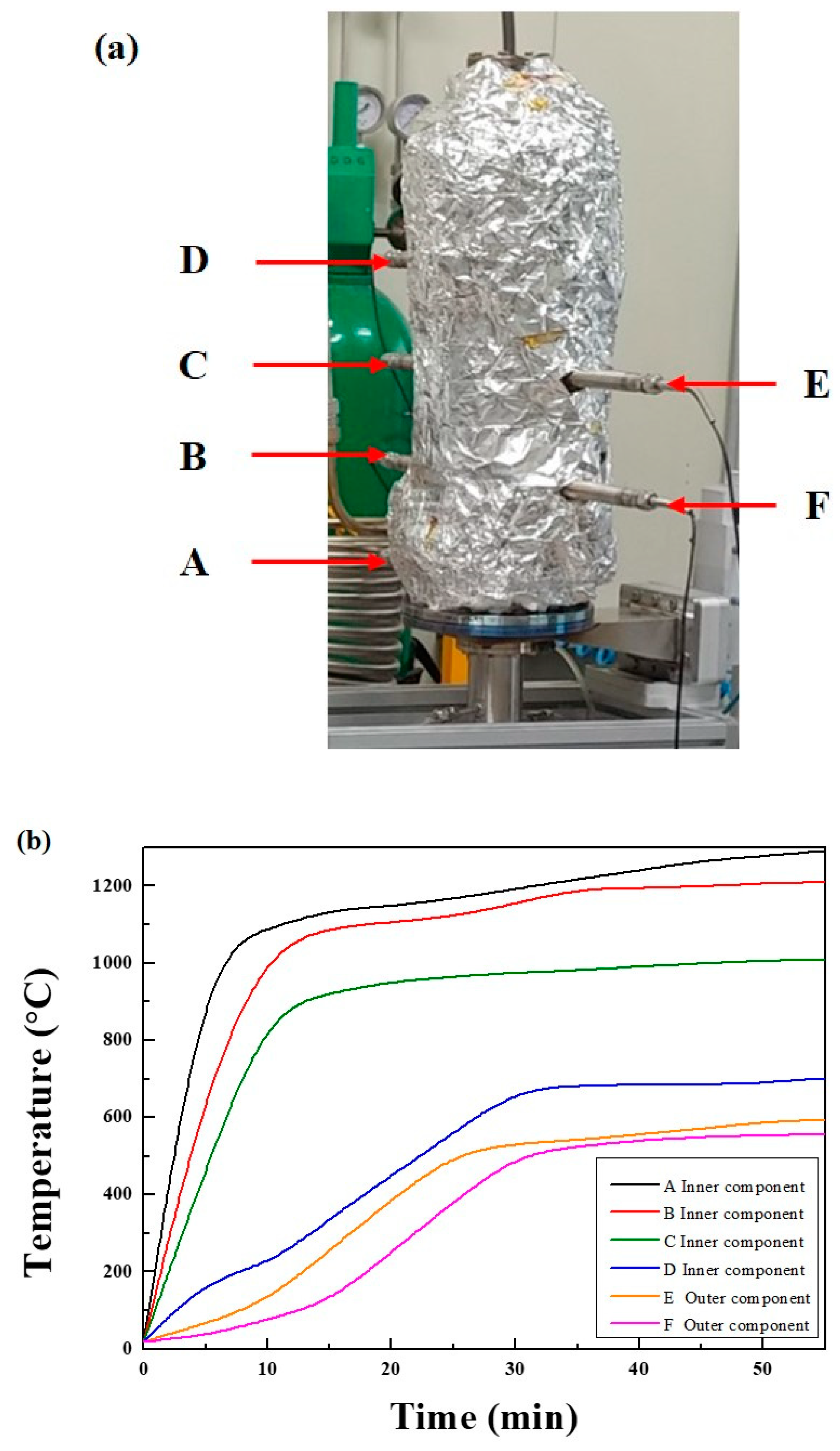 Catalysts 09 00292 g003