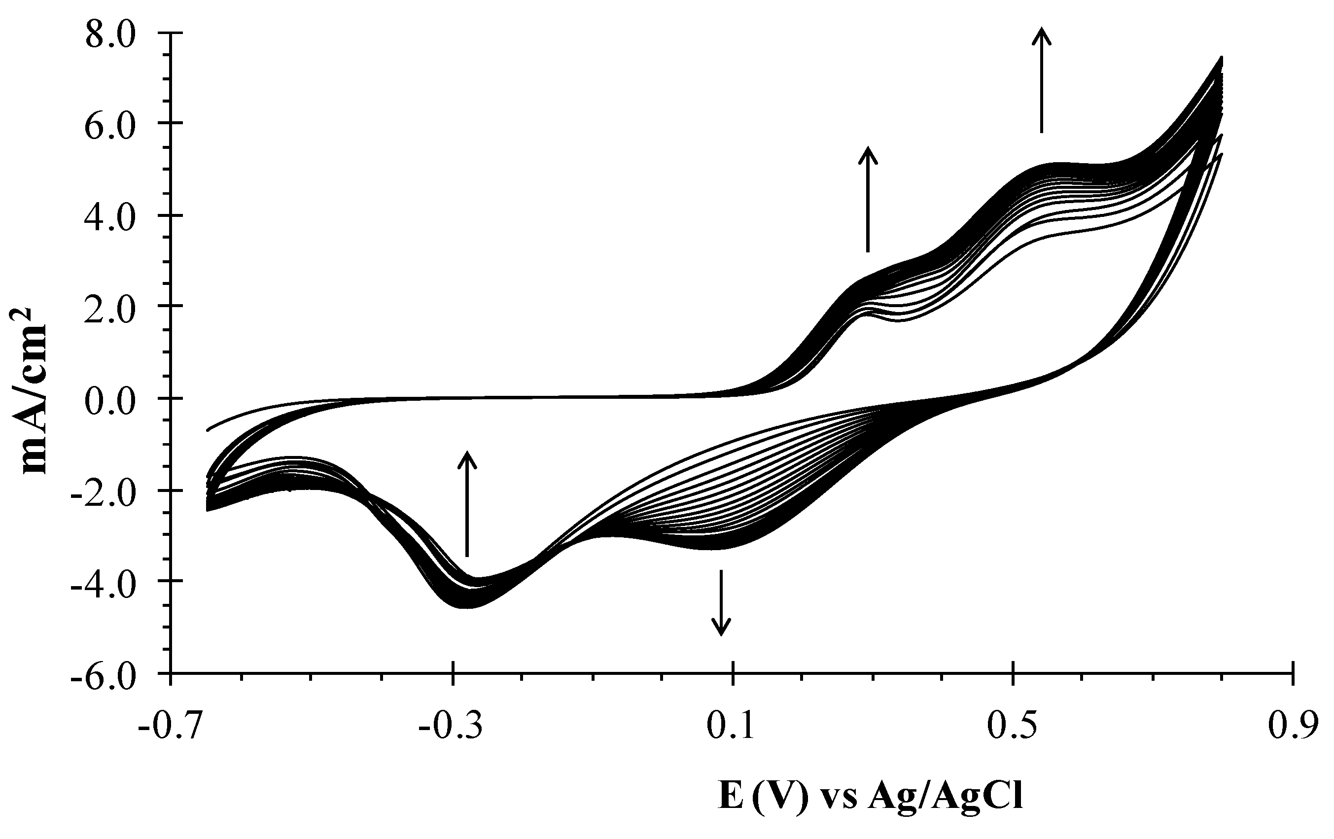 Catalysts 09 00328 g005