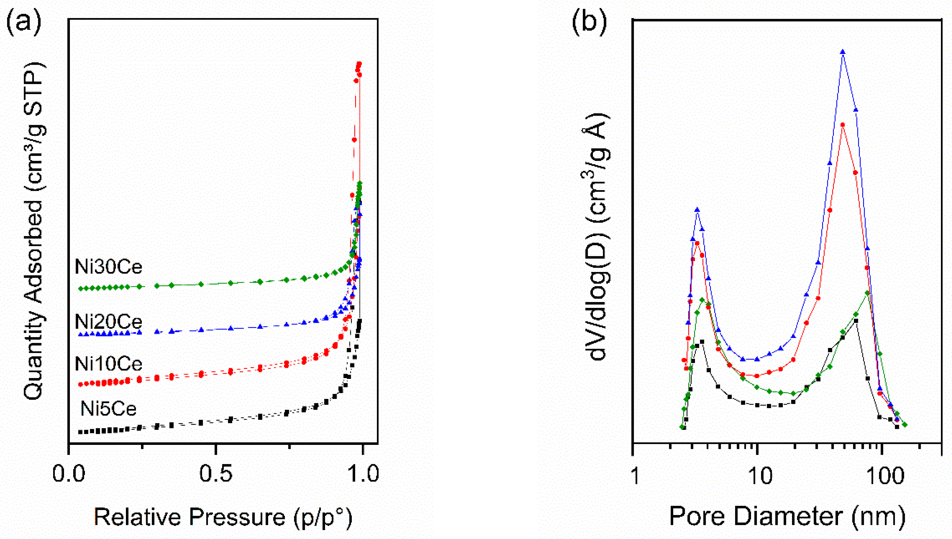 Catalysts 09 00375 g003