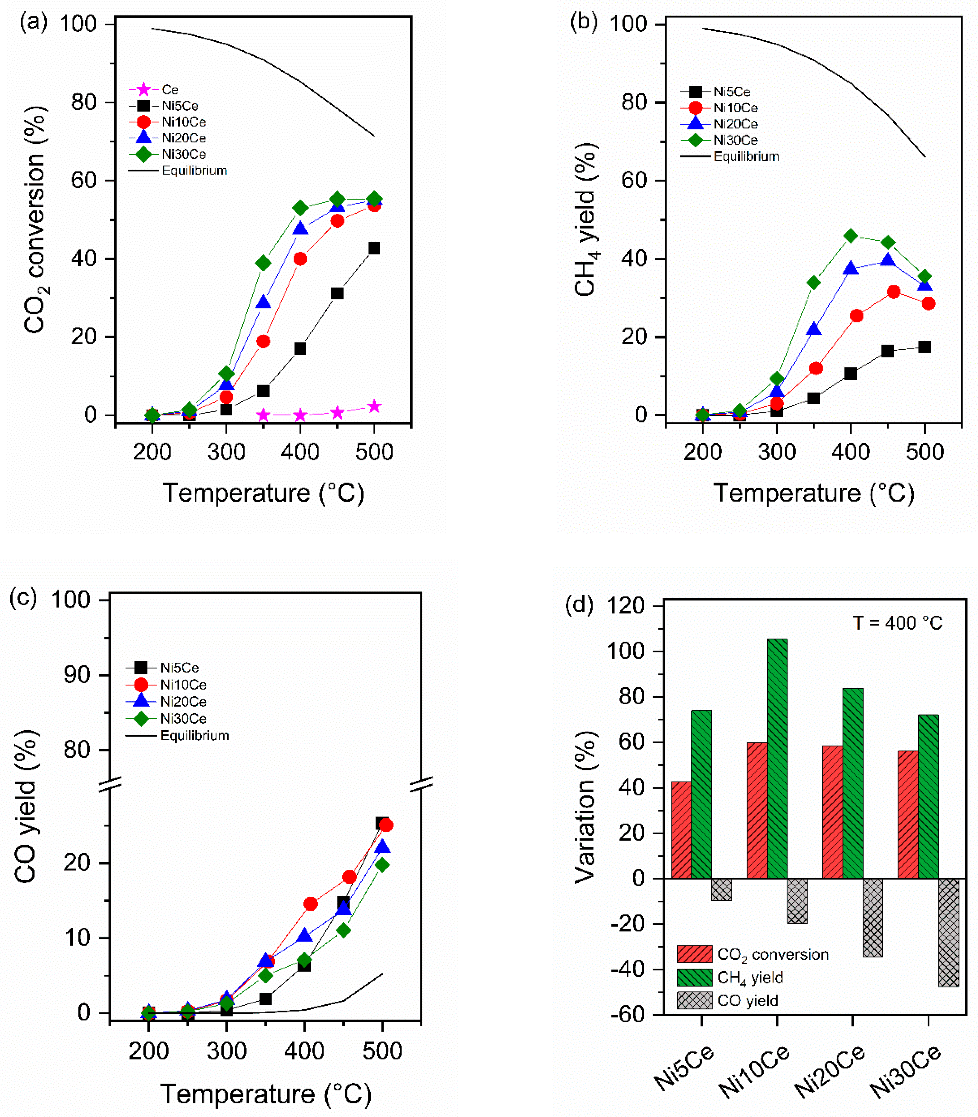 Catalysts 09 00375 g005