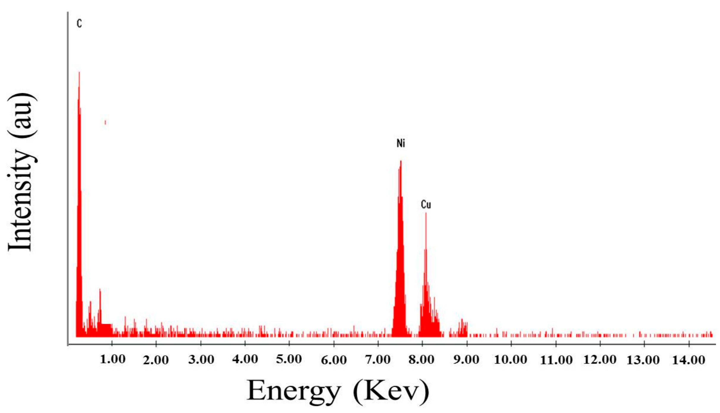 Catalysts 09 00397 g002