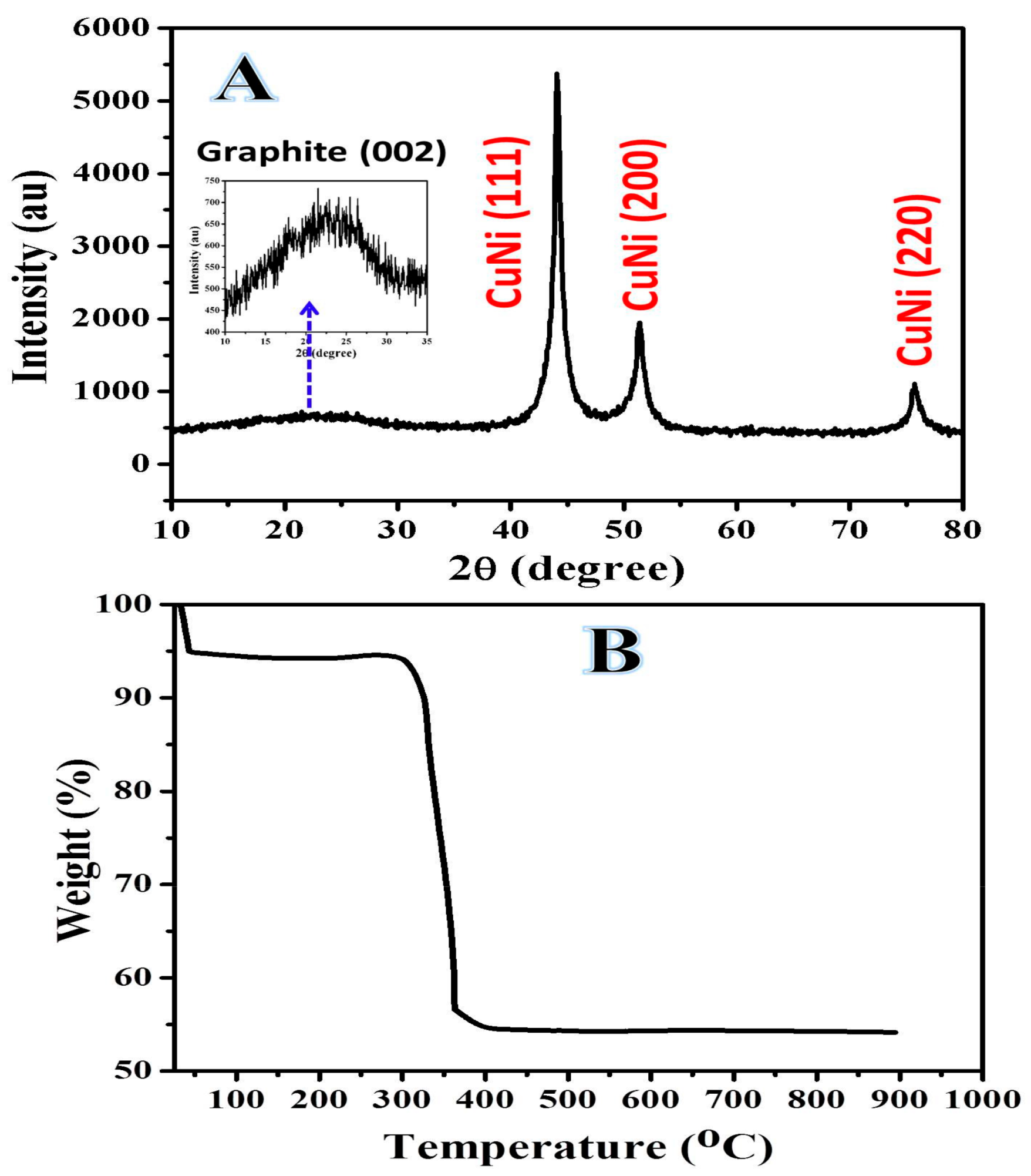 Catalysts 09 00397 g003