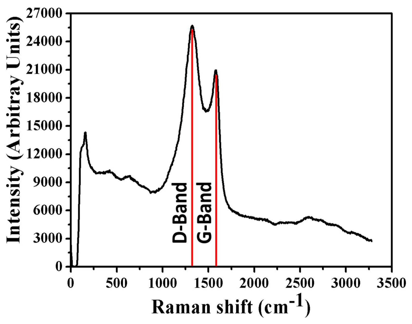 Catalysts 09 00397 g004