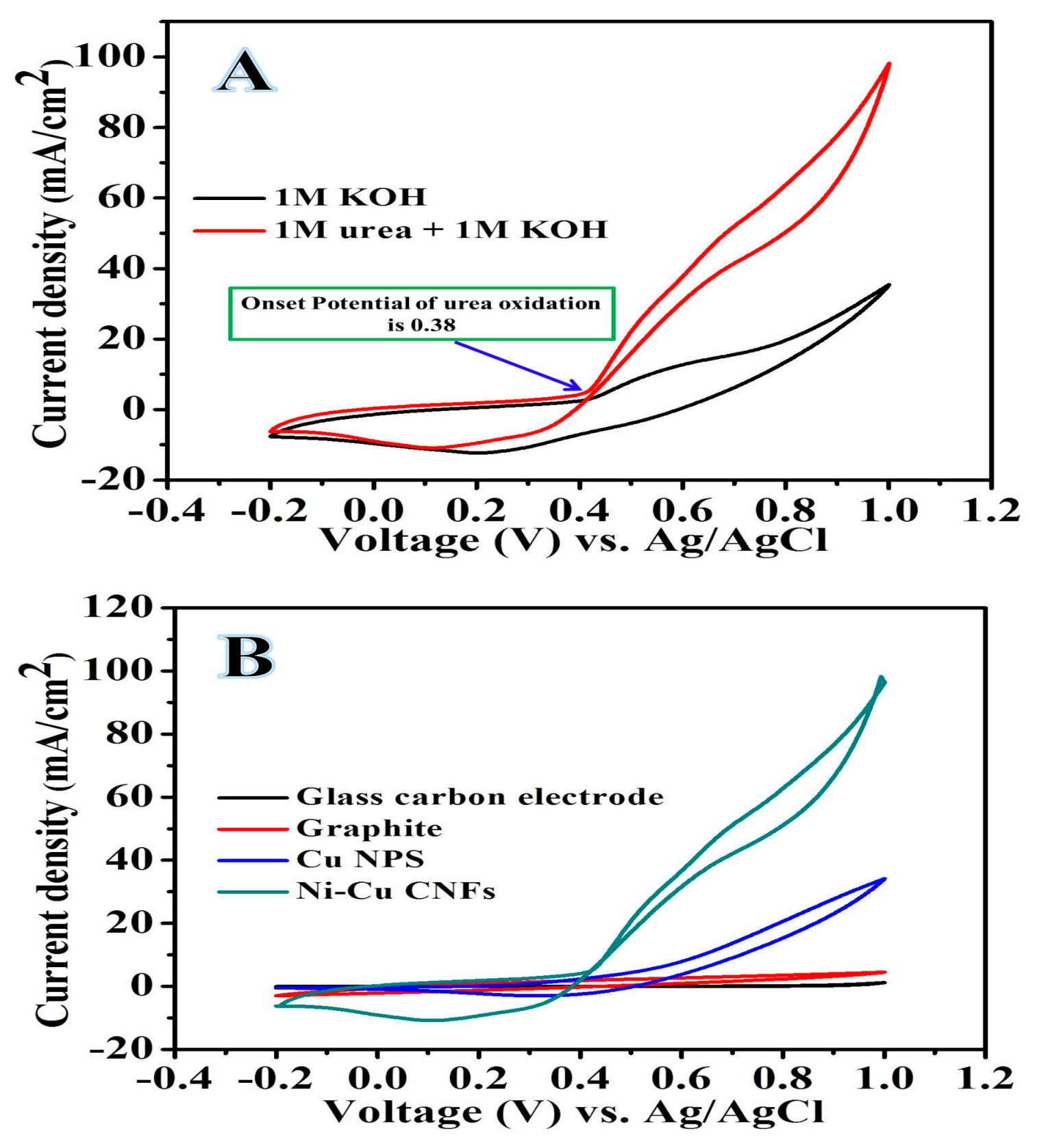 Catalysts 09 00397 g008