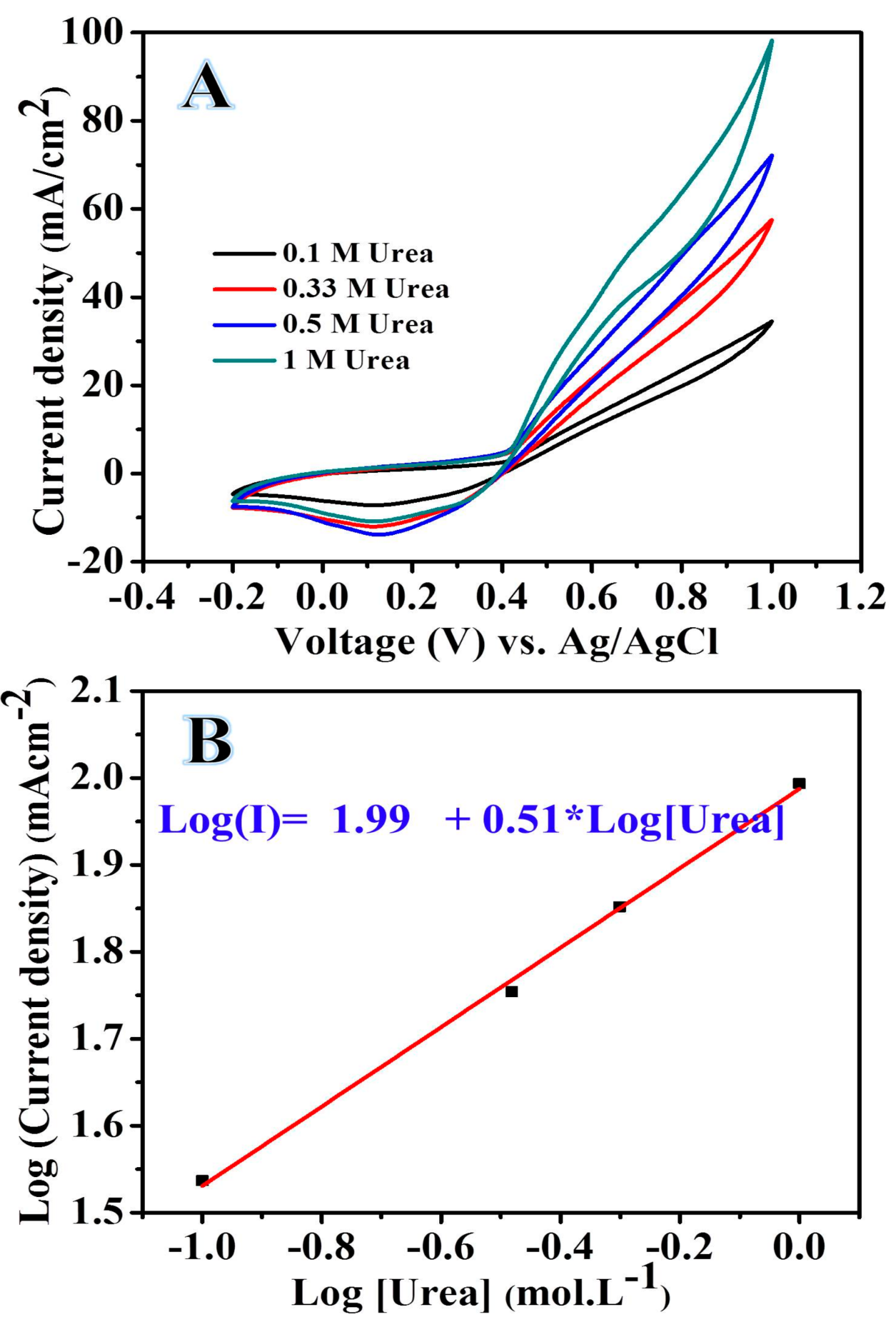 Catalysts 09 00397 g009