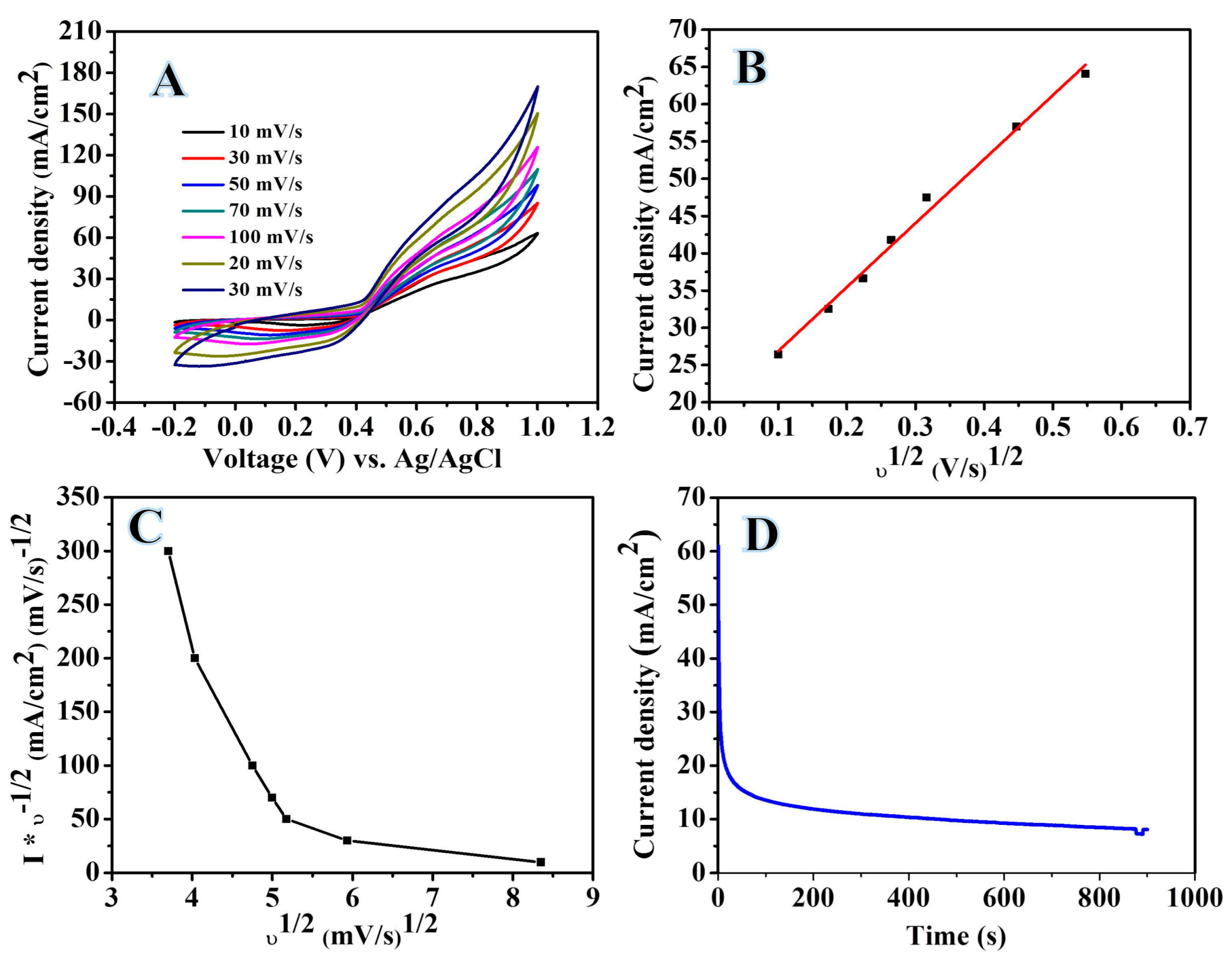 Catalysts 09 00397 g010
