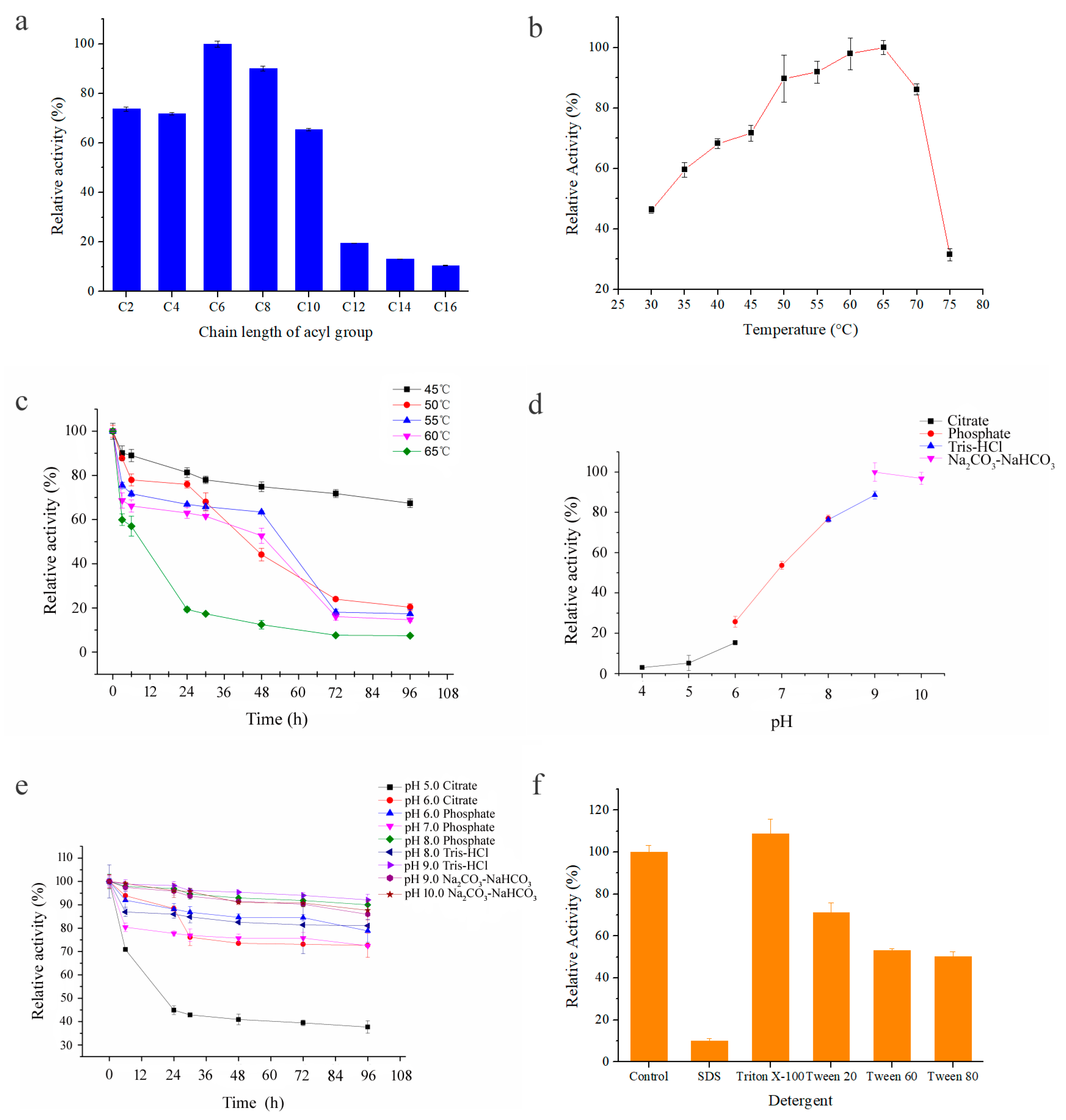 Catalysts 09 00401 g003