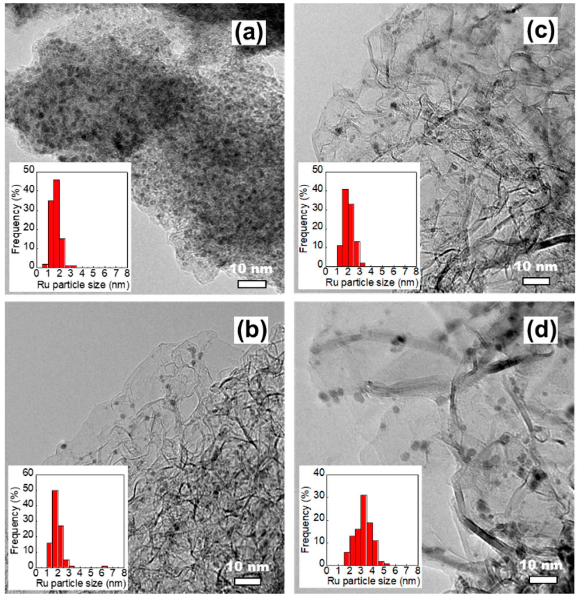 Catalysts 09 00406 g003