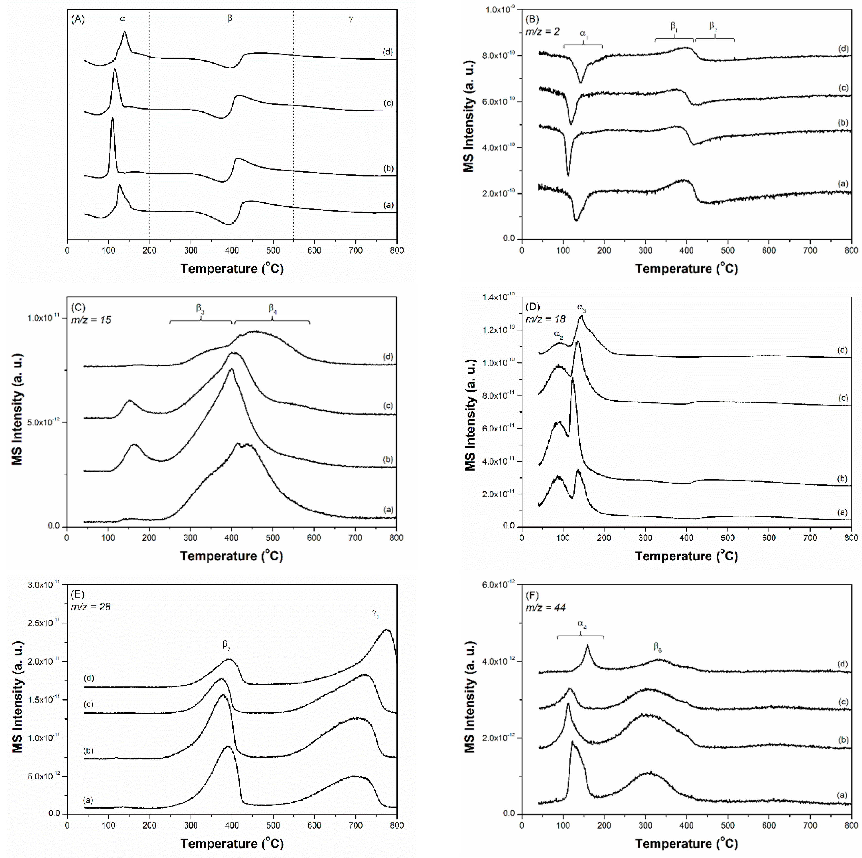 Catalysts 09 00406 g004