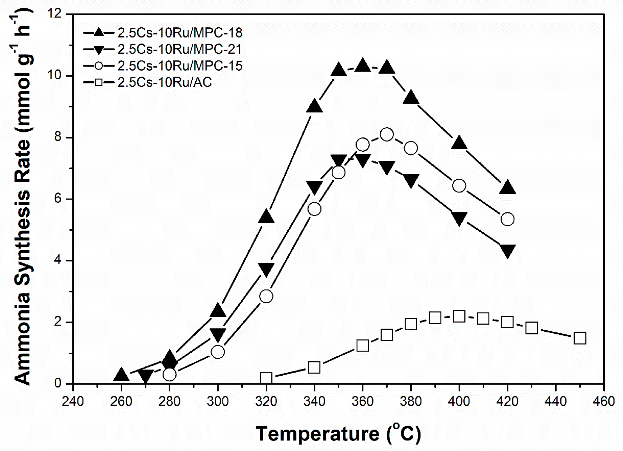 Catalysts 09 00406 g006