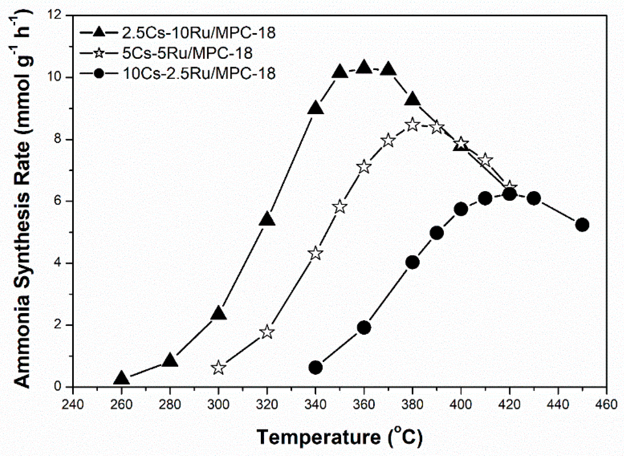 Catalysts 09 00406 g007
