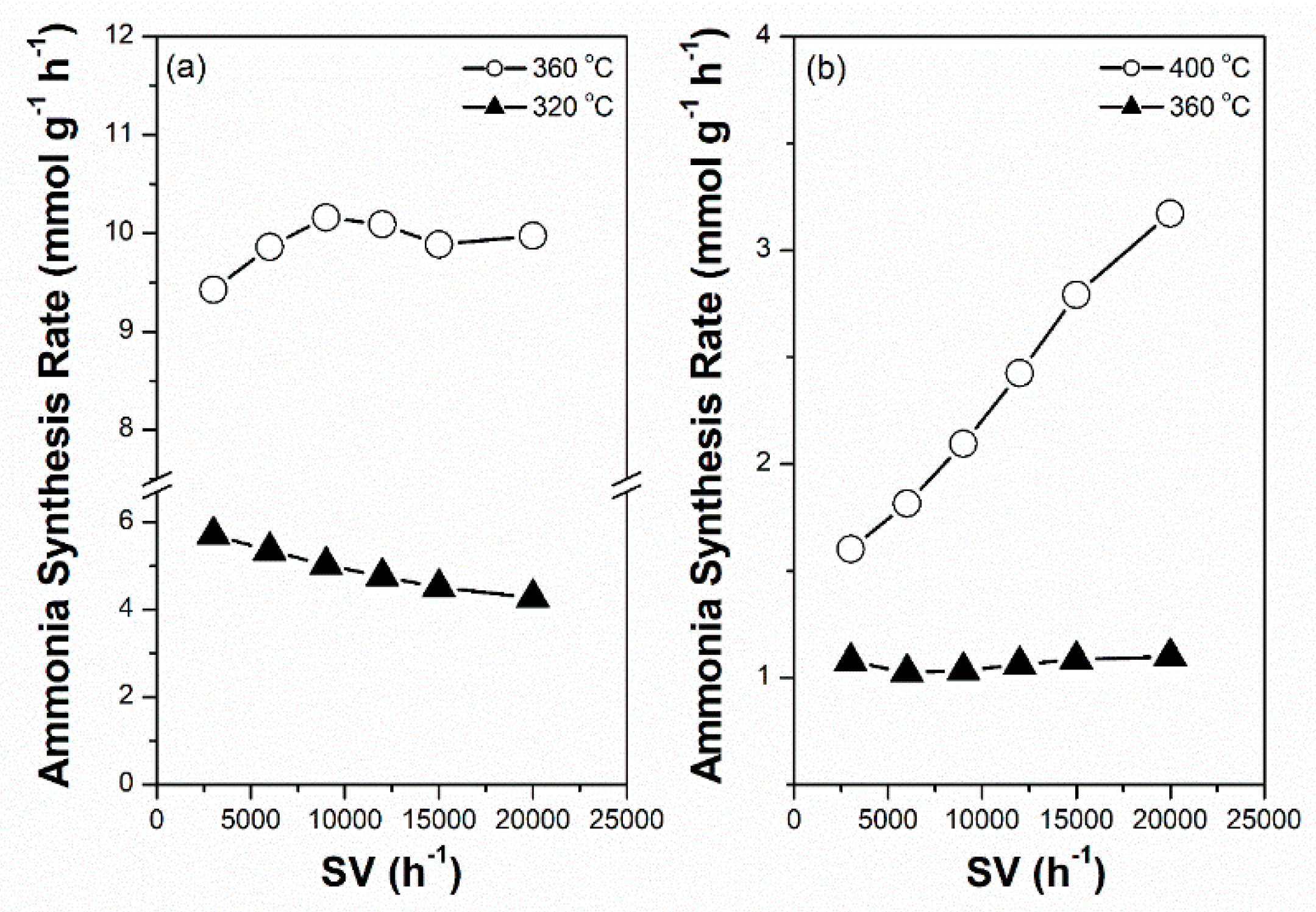 Catalysts 09 00406 g009