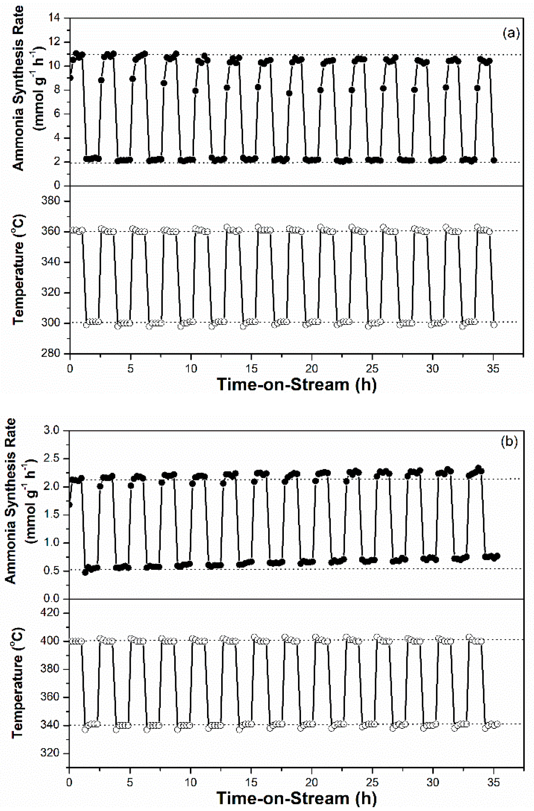 Catalysts 09 00406 g010