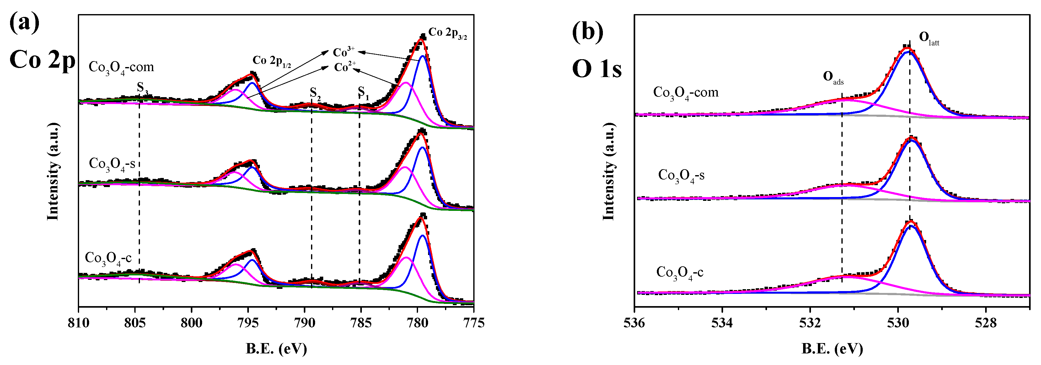 Catalysts 09 00408 g003