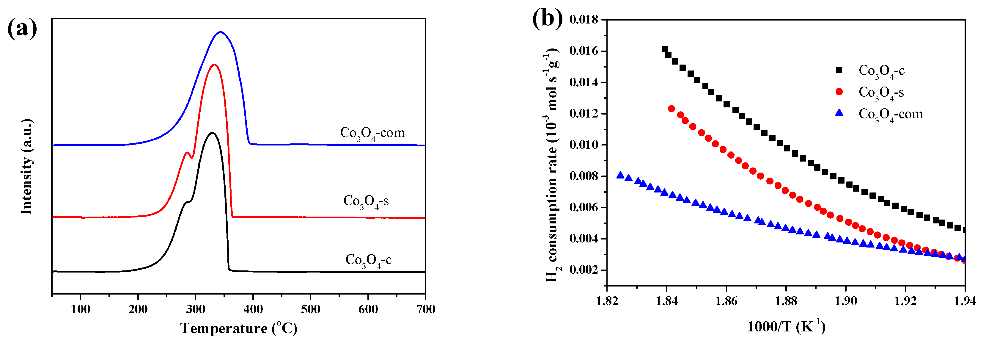 Catalysts 09 00408 g004