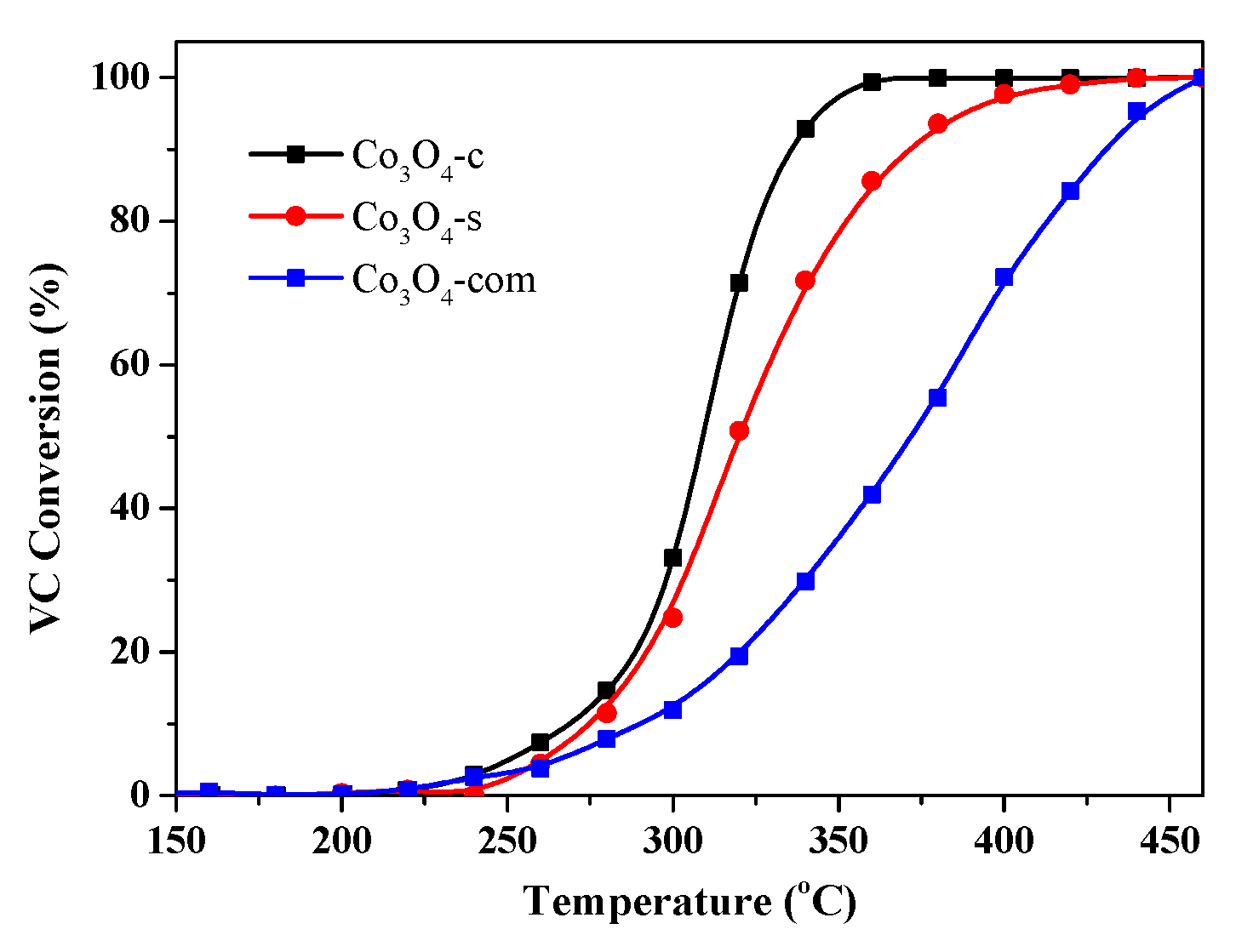 Catalysts 09 00408 g005