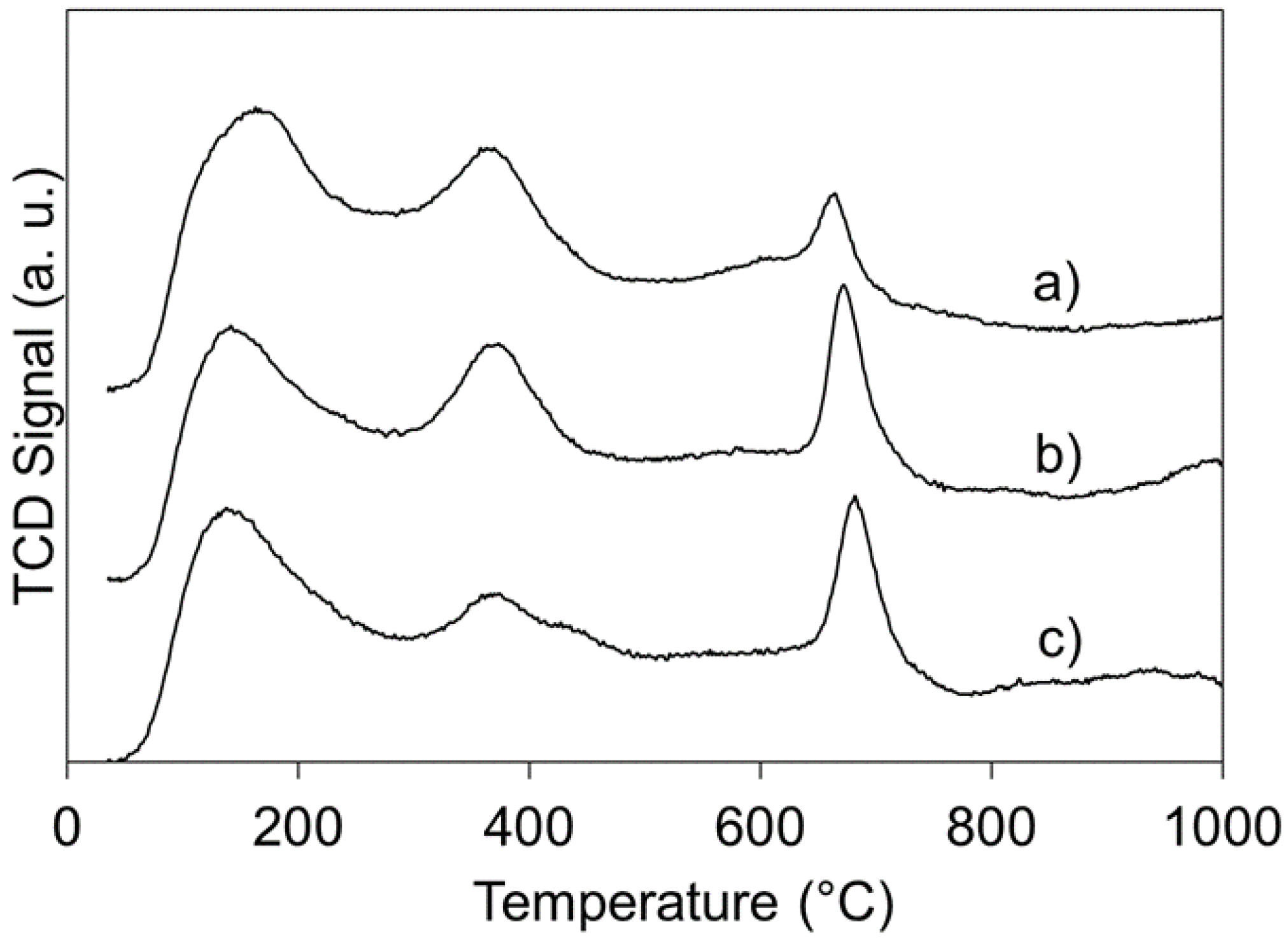 Catalysts 09 00412 g002