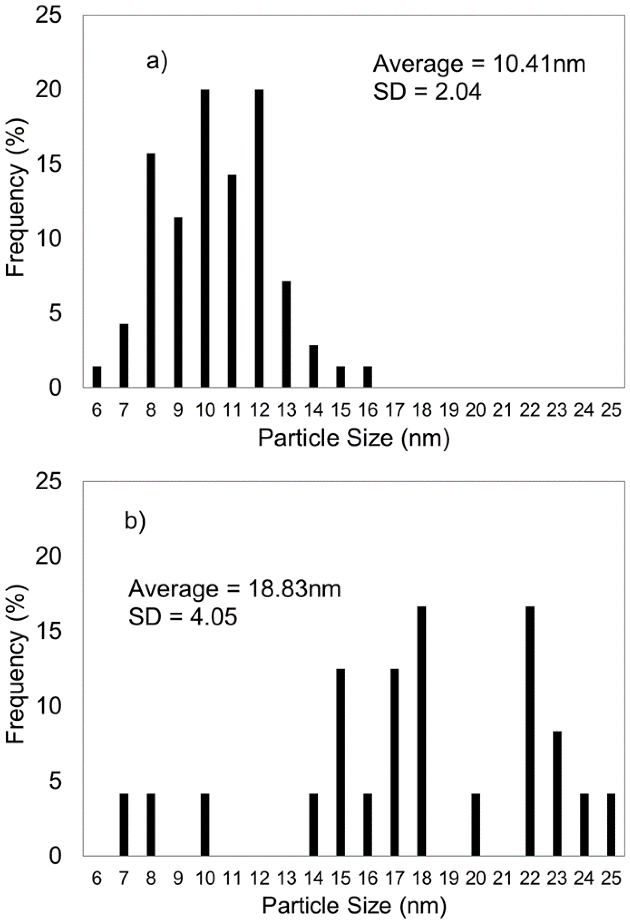 Catalysts 09 00412 g005