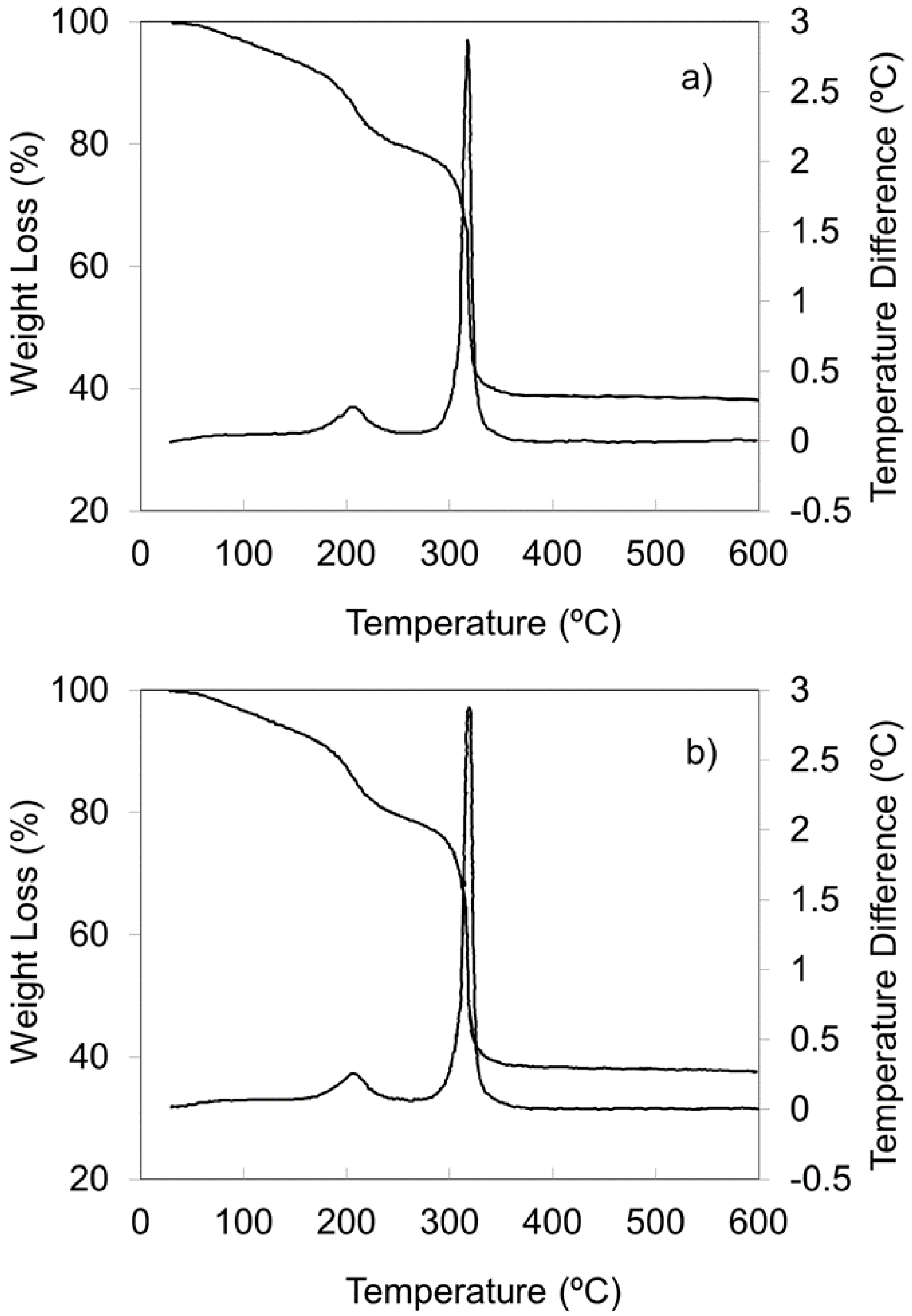 Catalysts 09 00412 g006