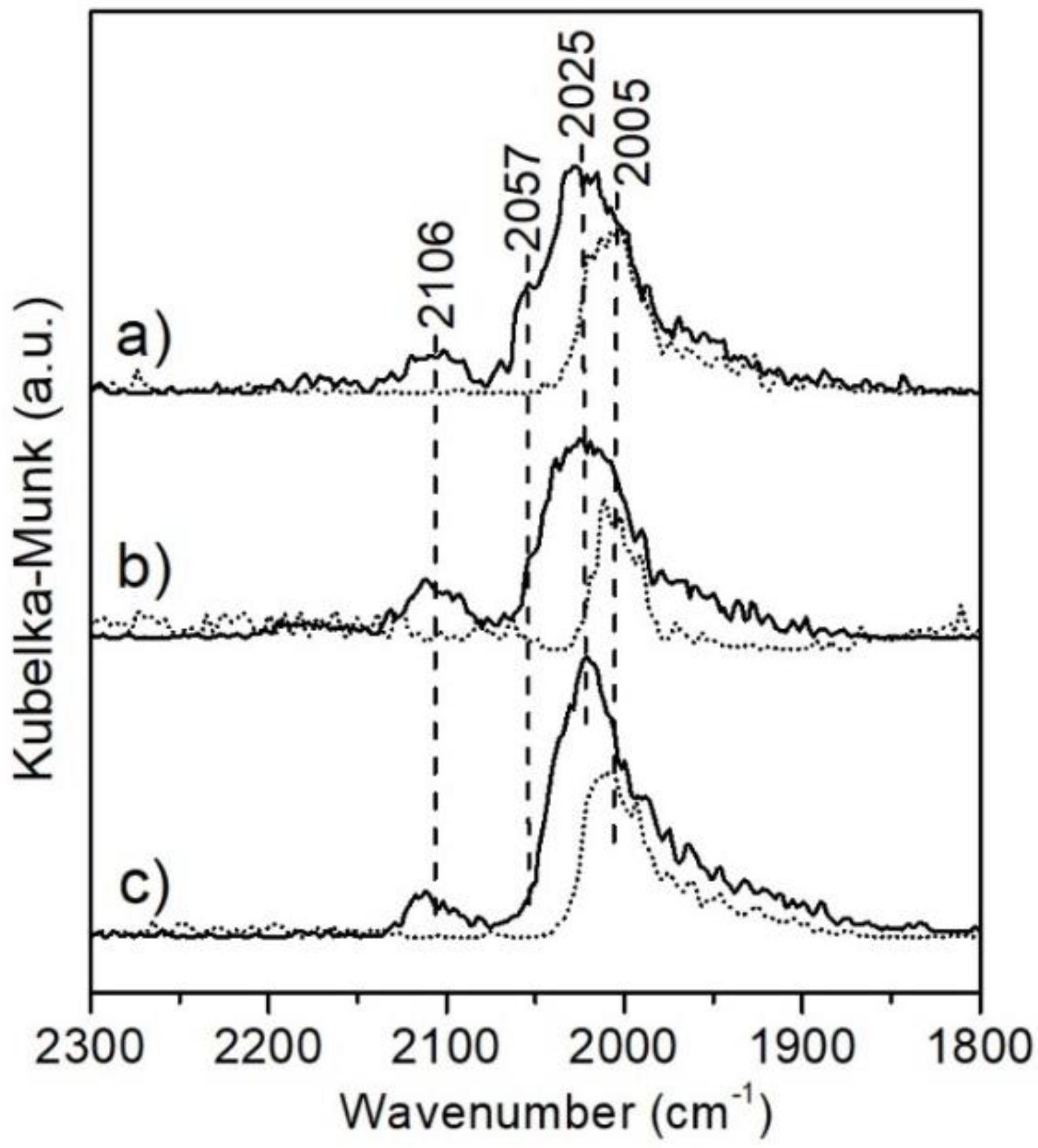 Catalysts 09 00412 g007
