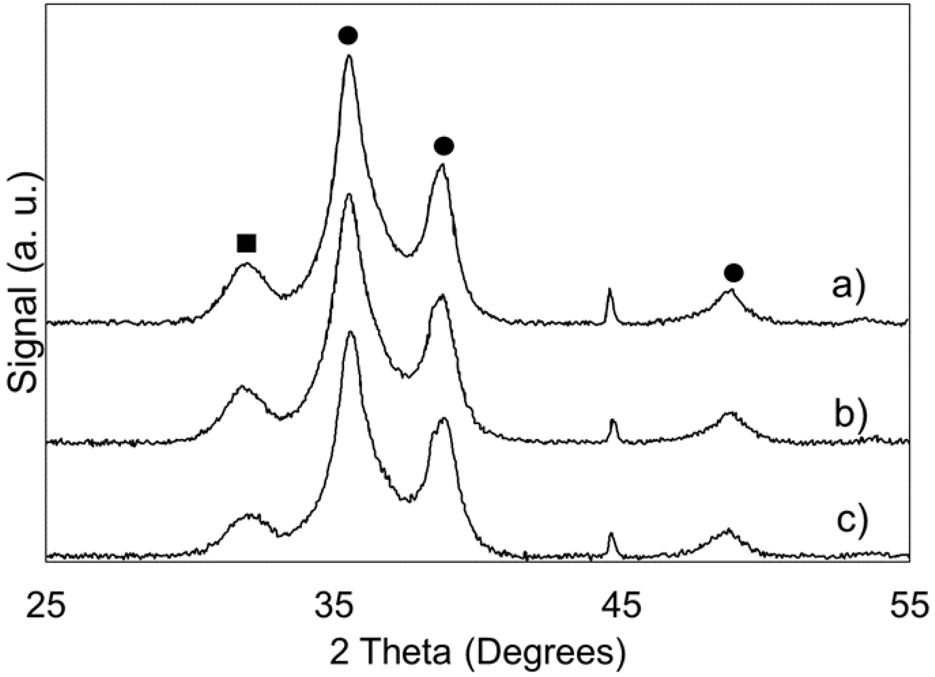 Catalysts 09 00412 g008