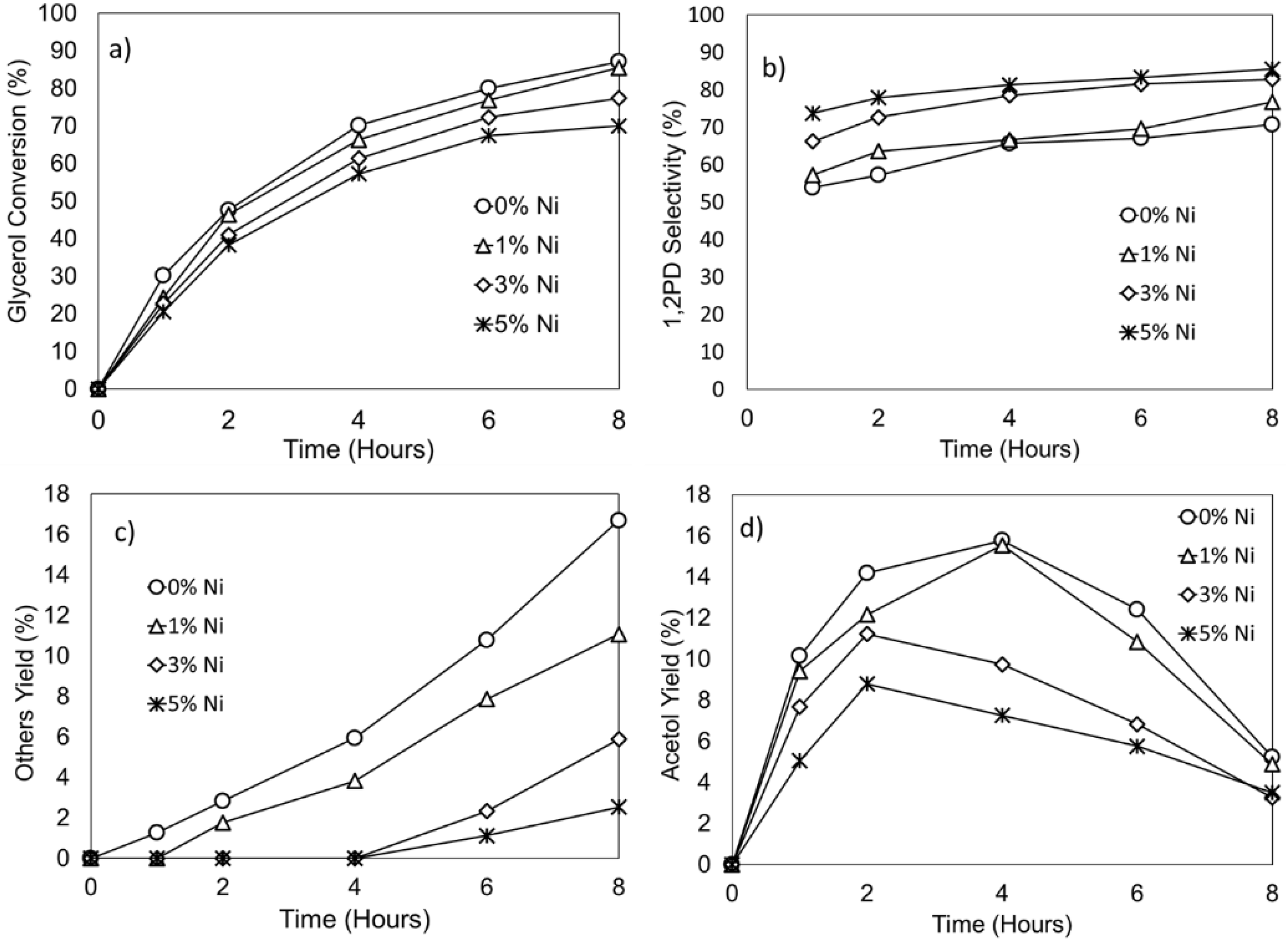 Catalysts 09 00412 g009