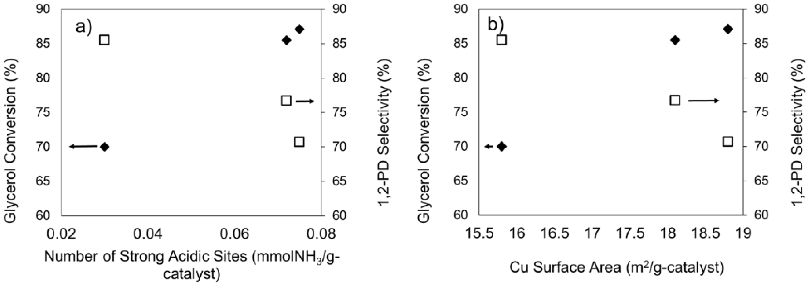 Catalysts 09 00412 g010