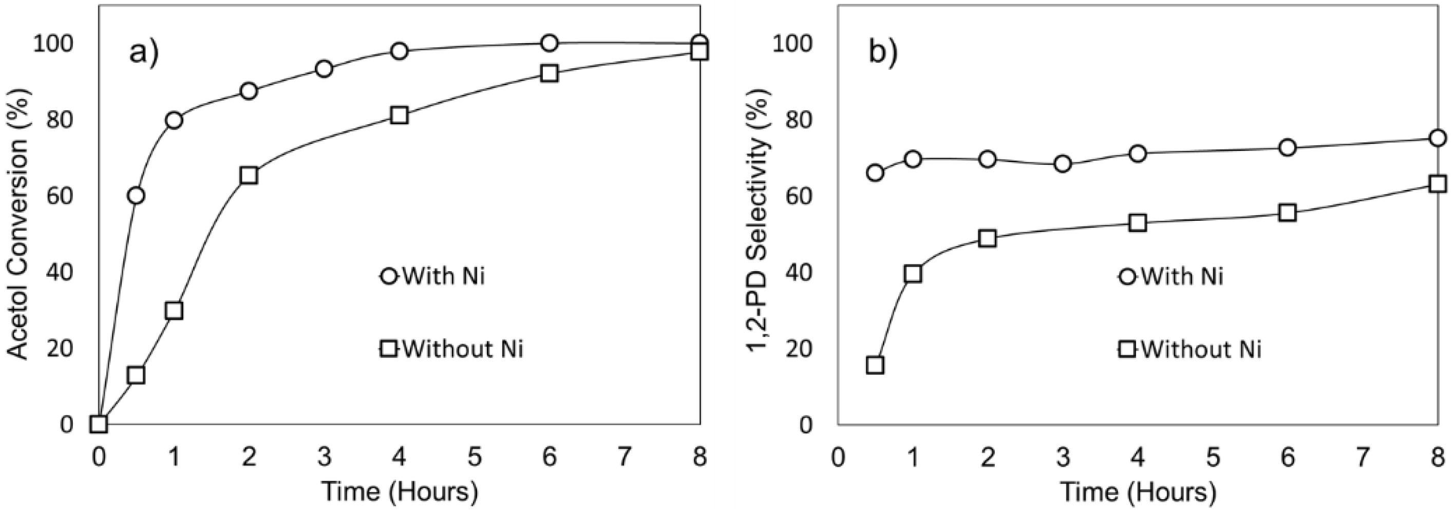 Catalysts 09 00412 g011
