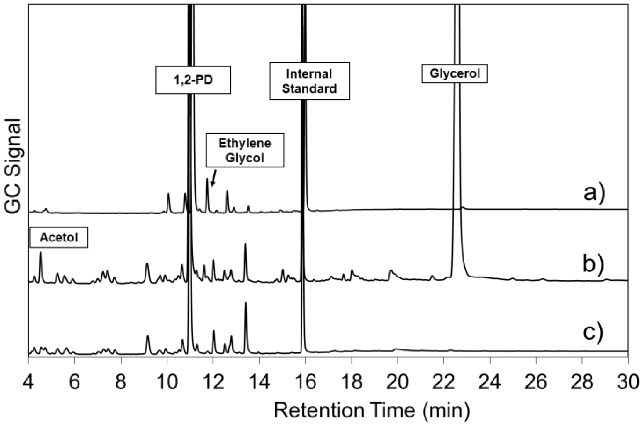 Catalysts 09 00412 g012
