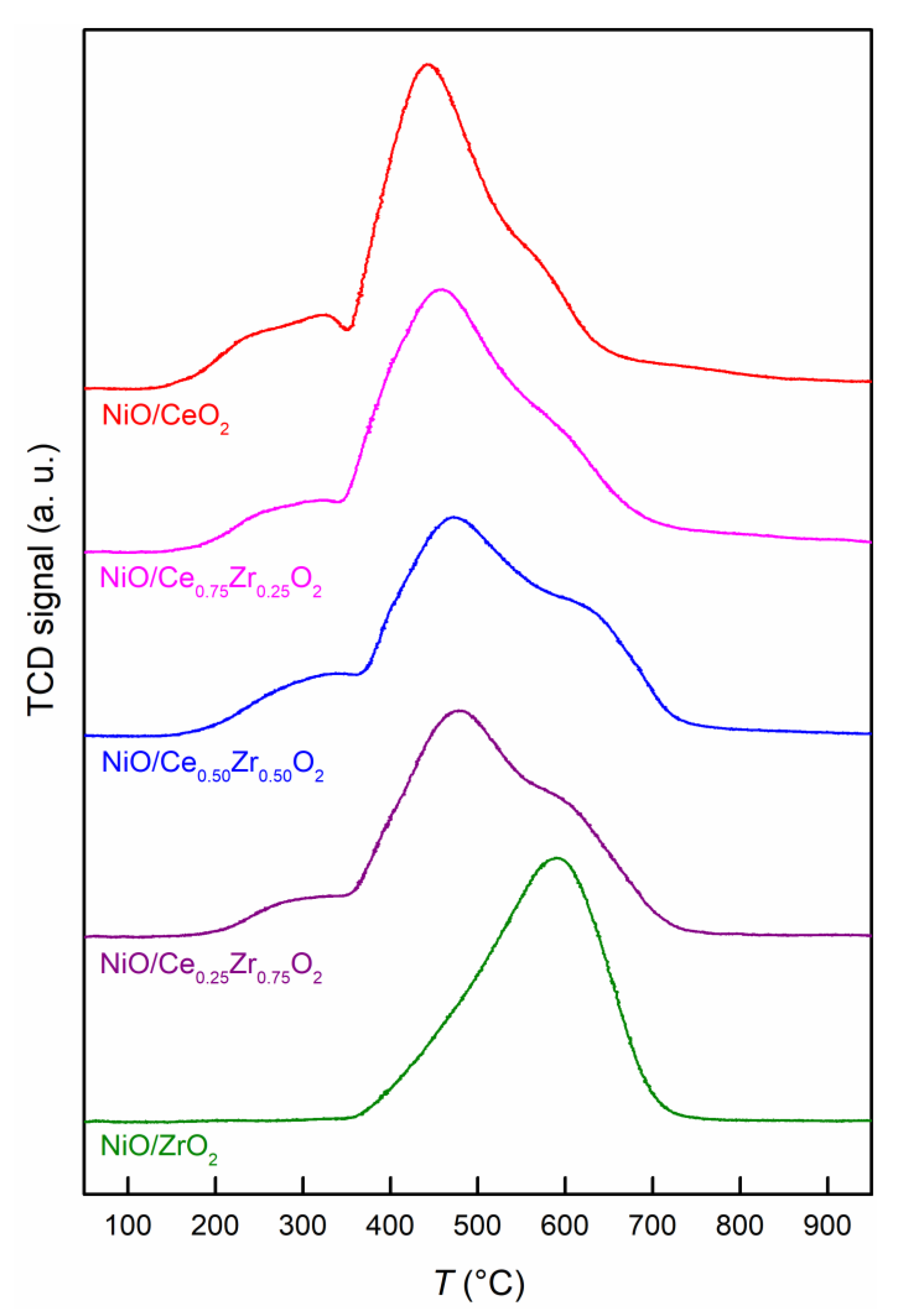 Catalysts 09 00415 g003