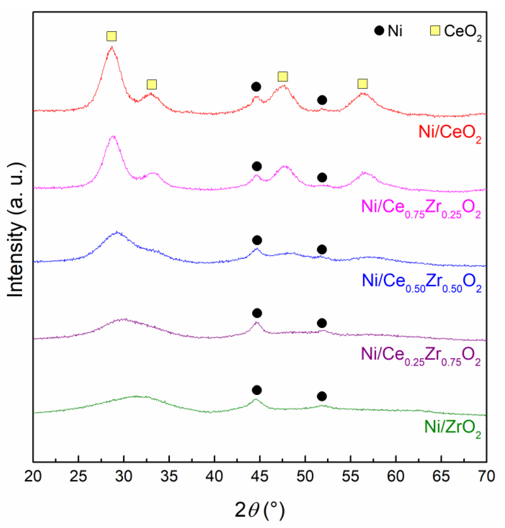 Catalysts 09 00415 g004