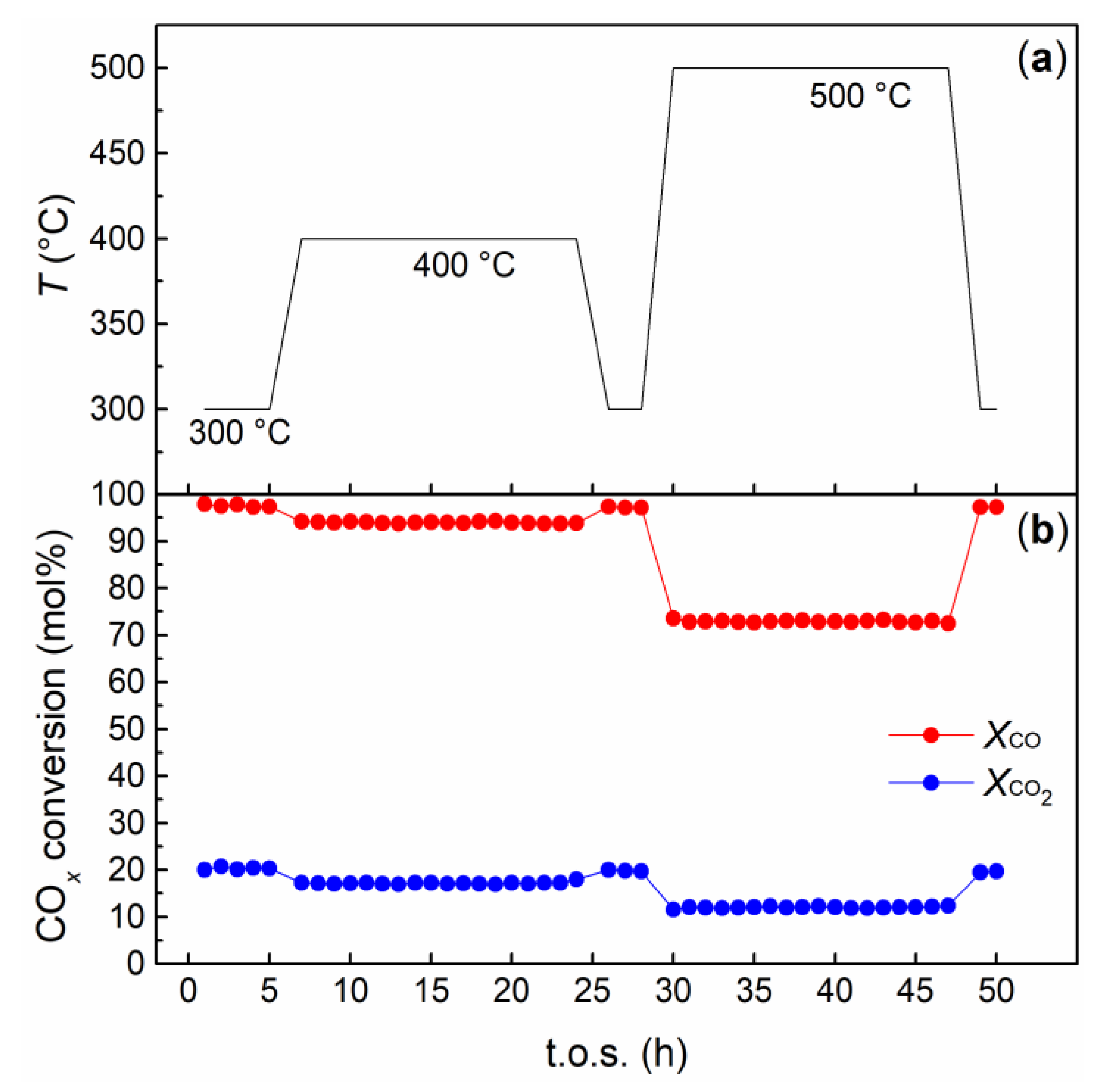 Catalysts 09 00415 g006