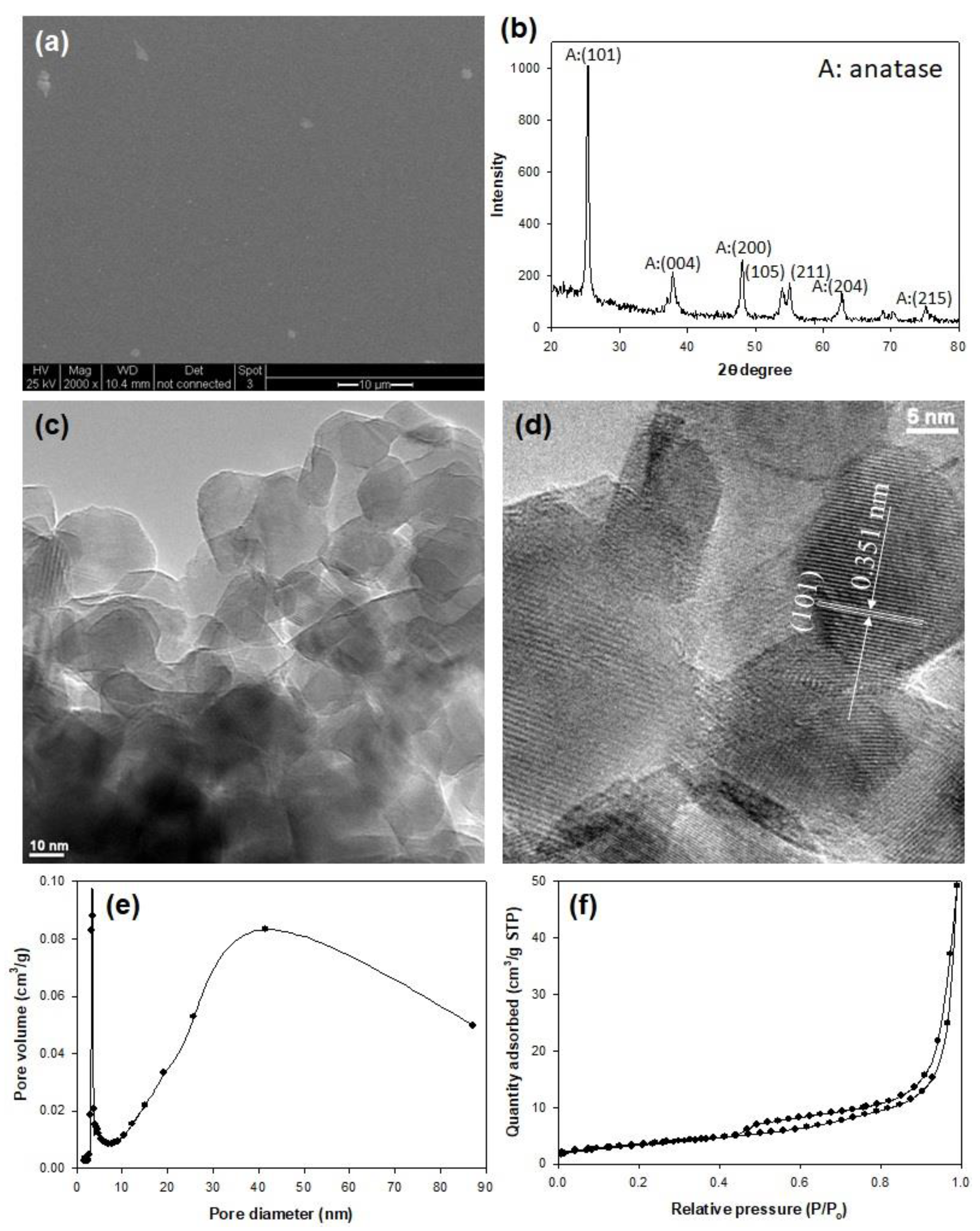Catalysts 09 00425 g001
