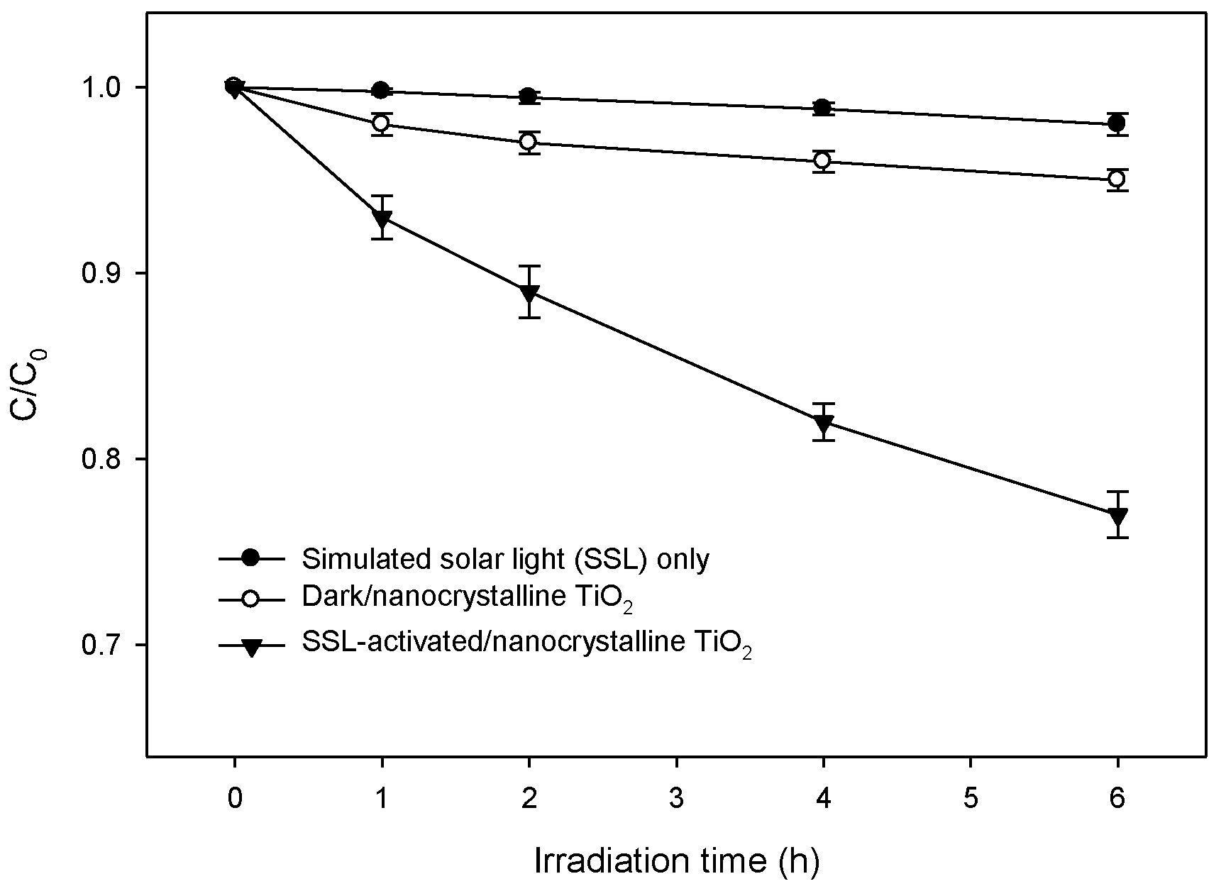 Catalysts 09 00425 g002